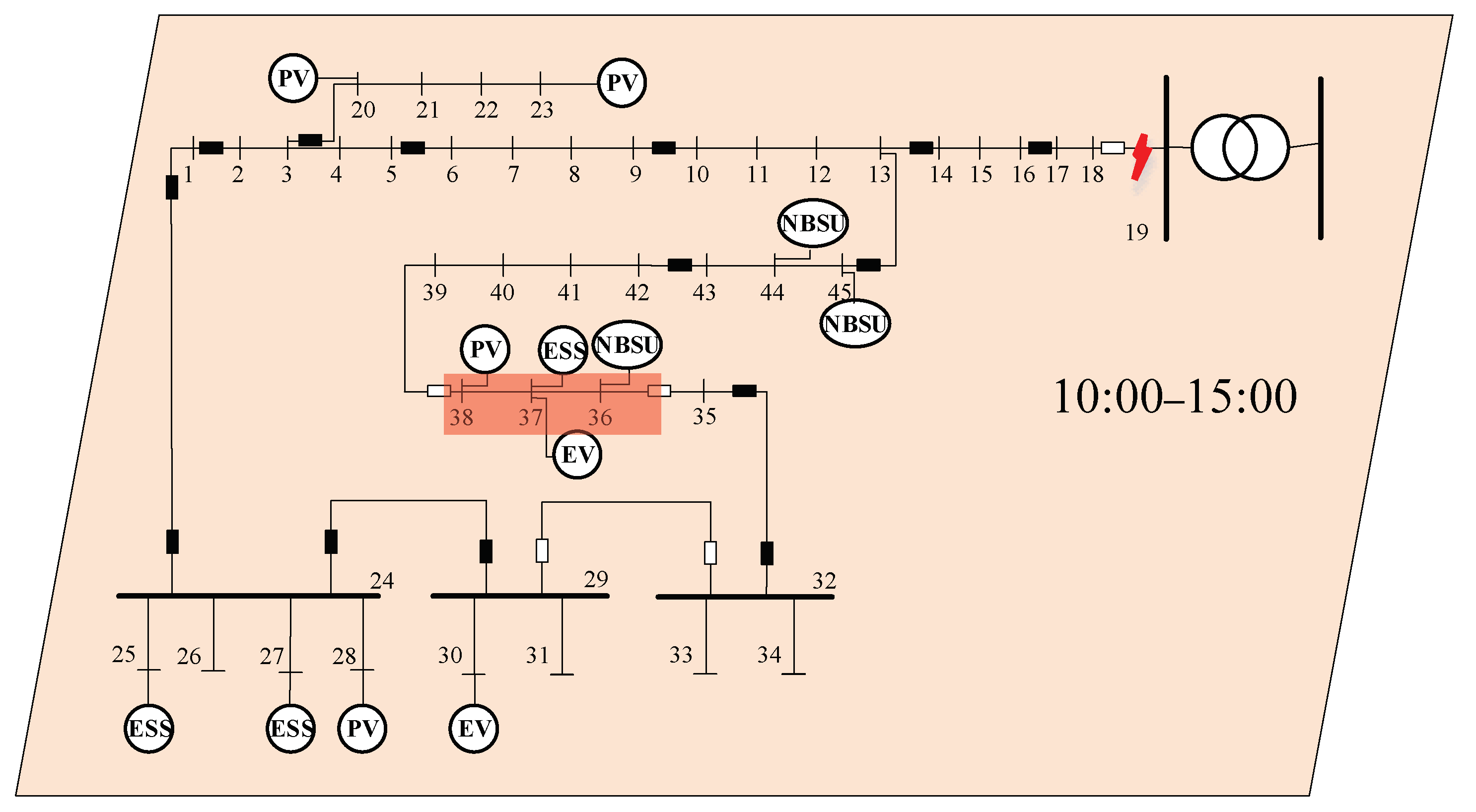 Energies 18 02215 g008