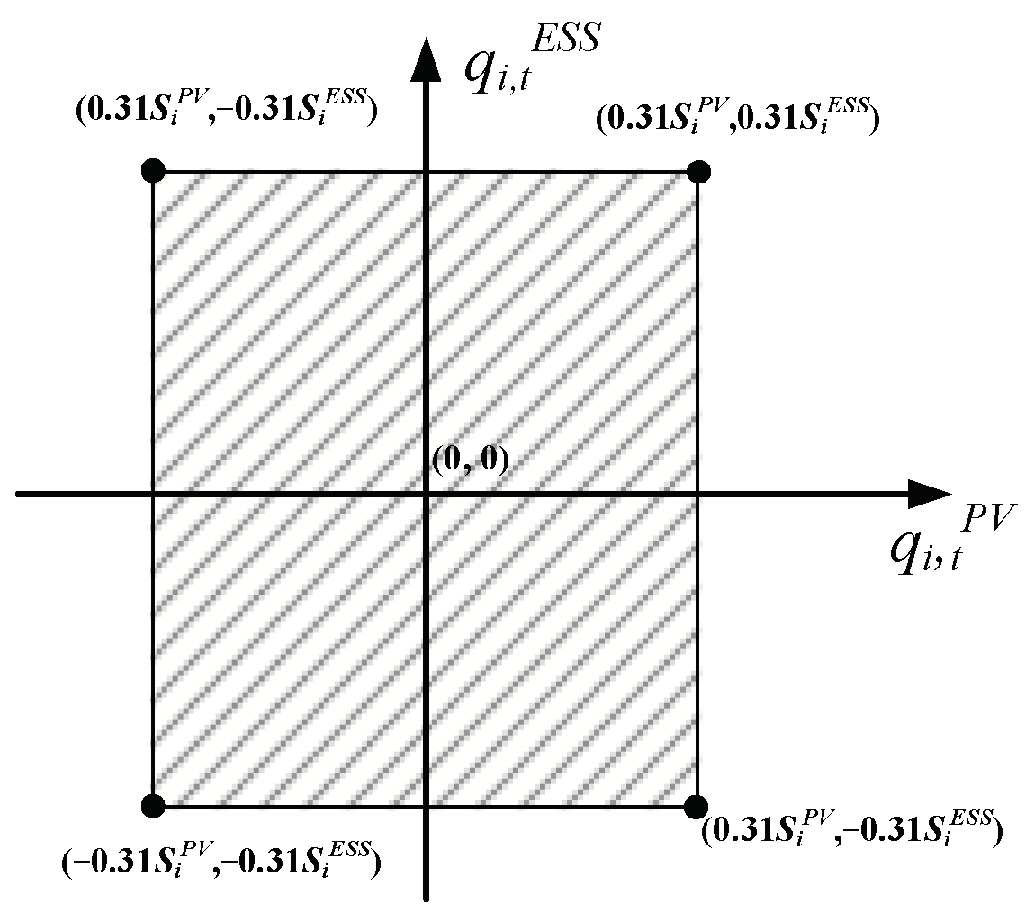 Energies 18 02215 g0a1