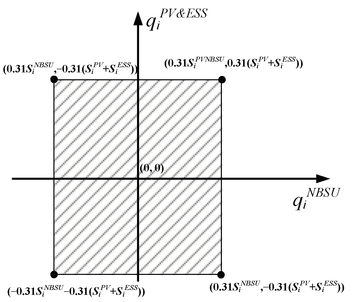 Energies 18 02215 g0a2