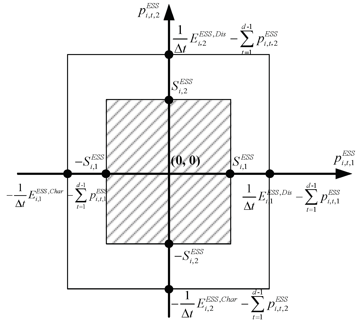 Energies 18 02215 g0a3