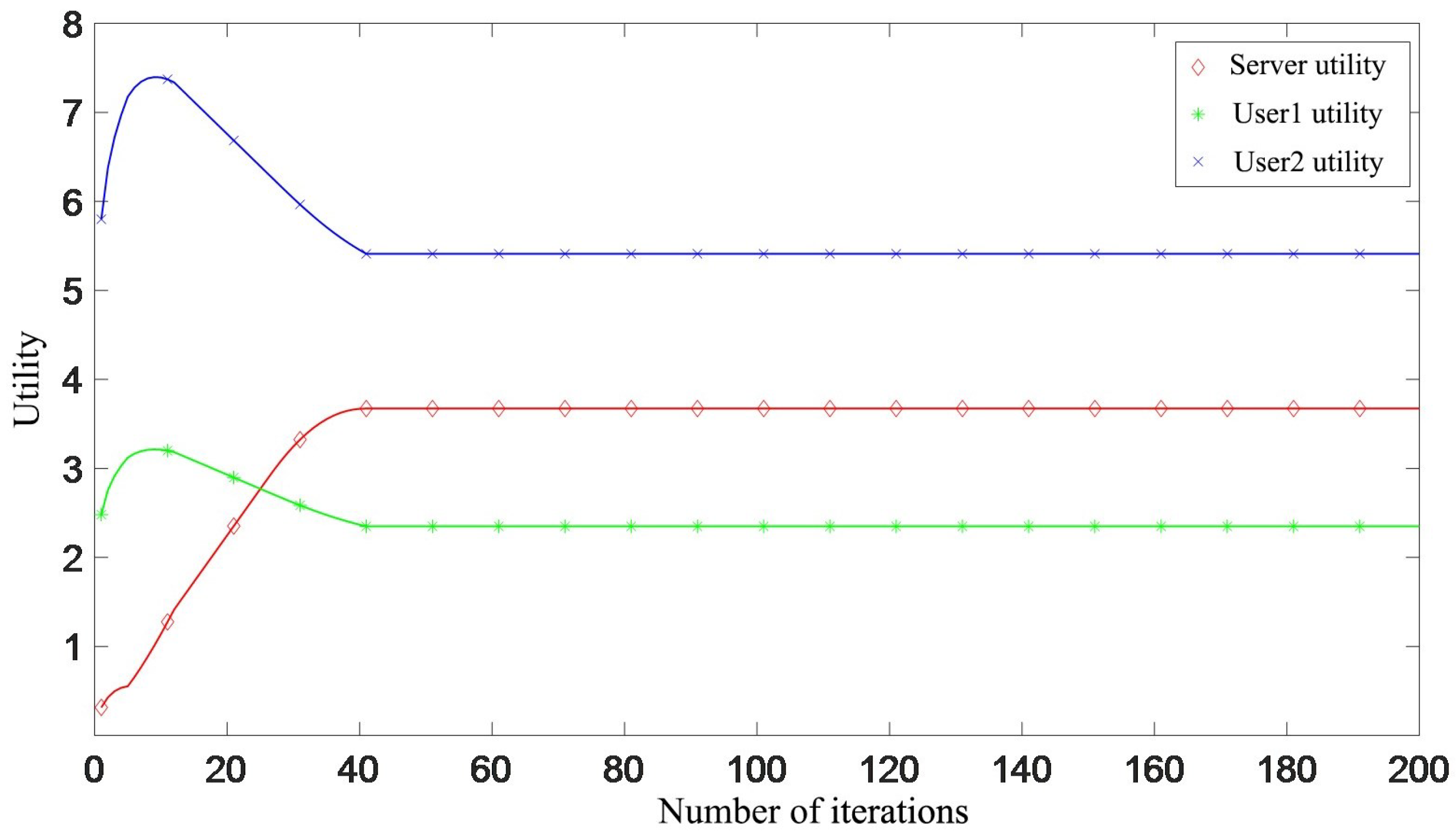 Energies 18 02216 g004