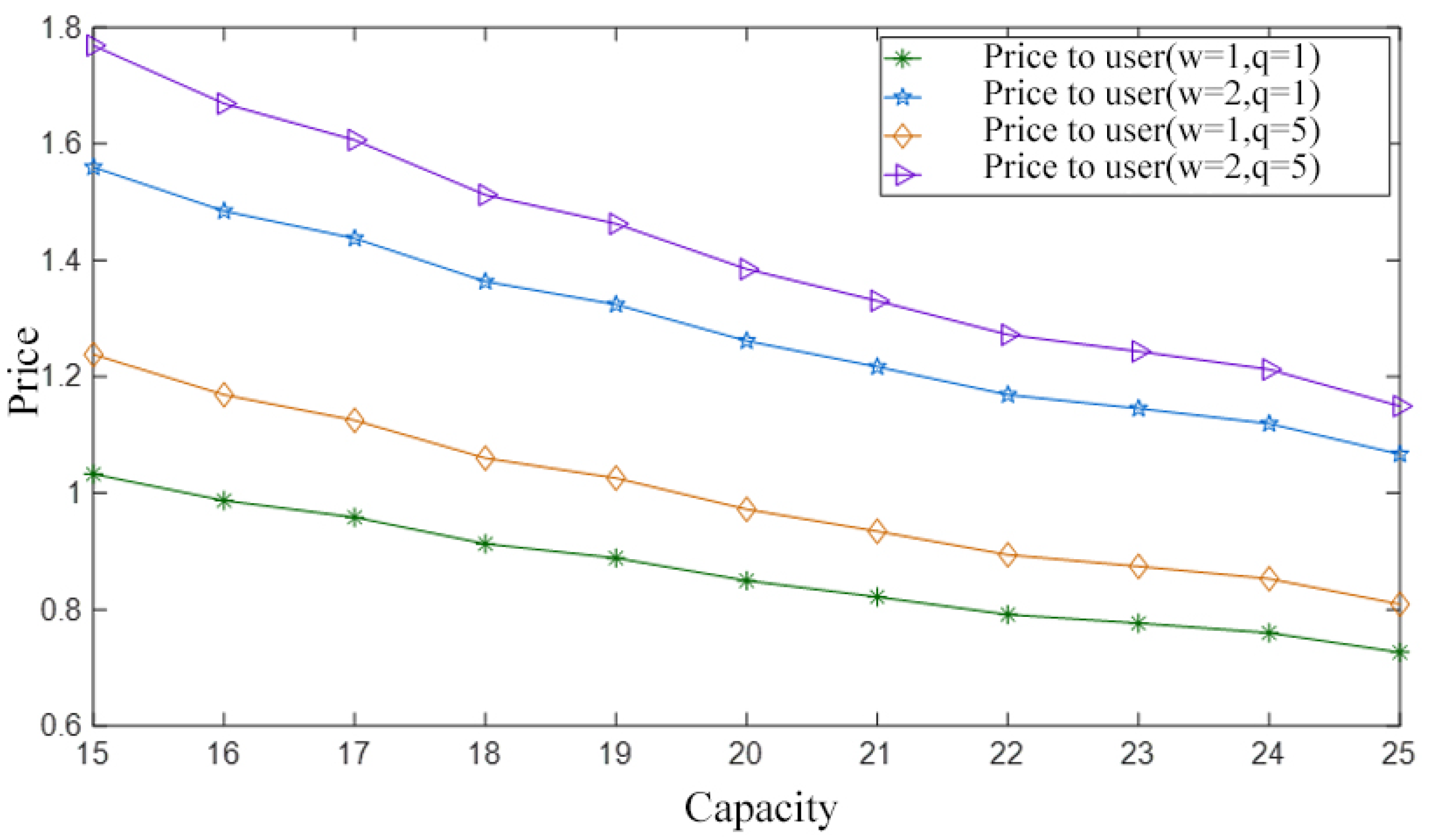Energies 18 02216 g006