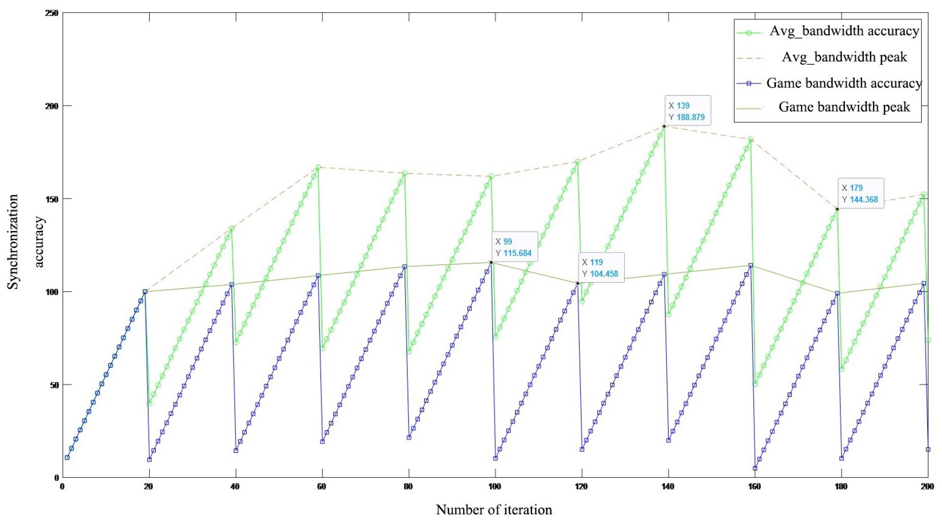 Energies 18 02216 g007