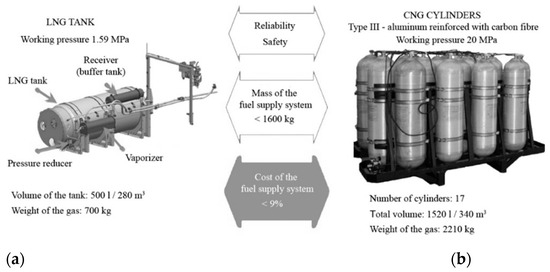 Exploitation and Maintenance of Biomethane-Powered Truck and Bus Fleets to  Assure Safety and Mitigation of Greenhouse Gas Emissions