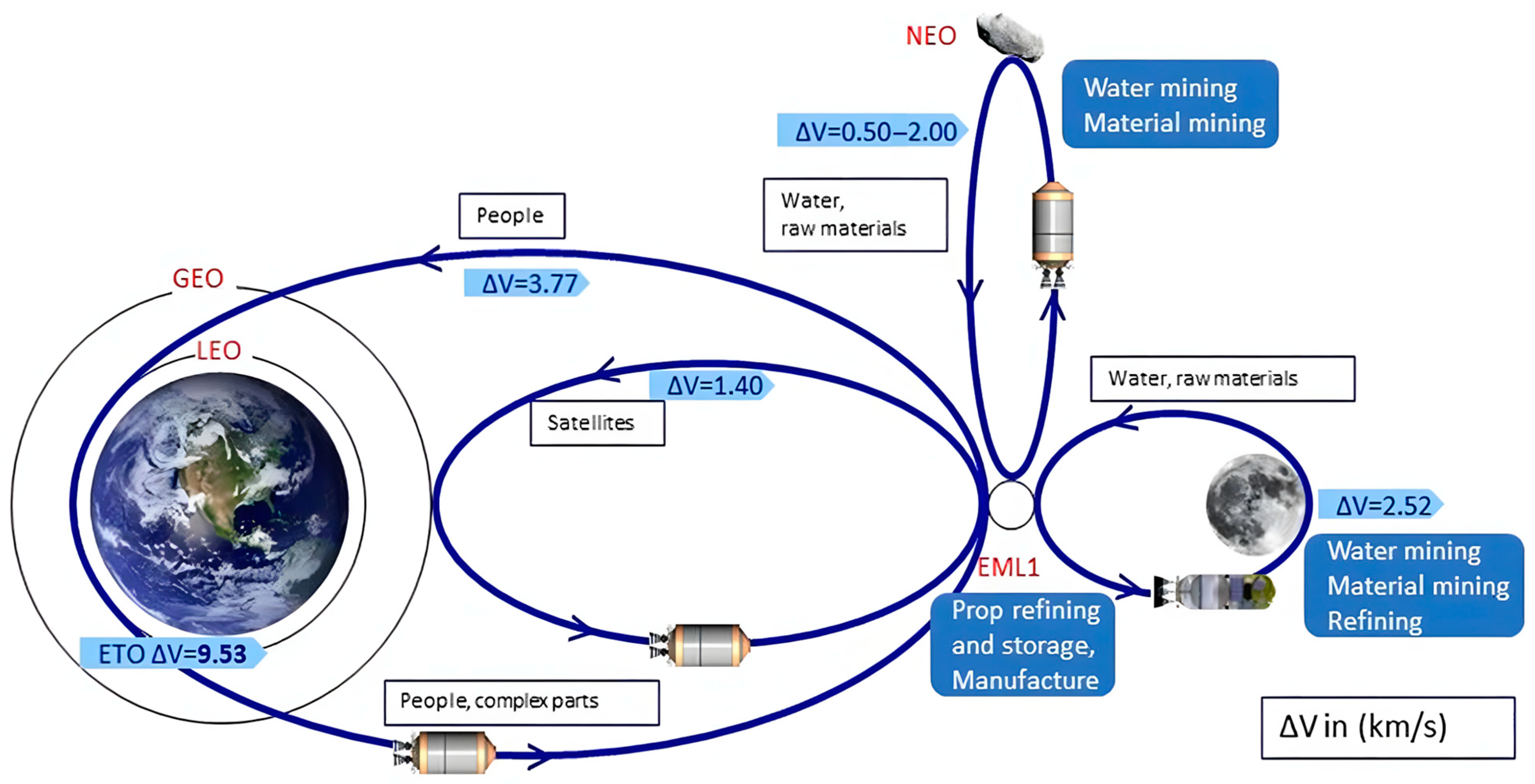 Energies 18 02220 g002