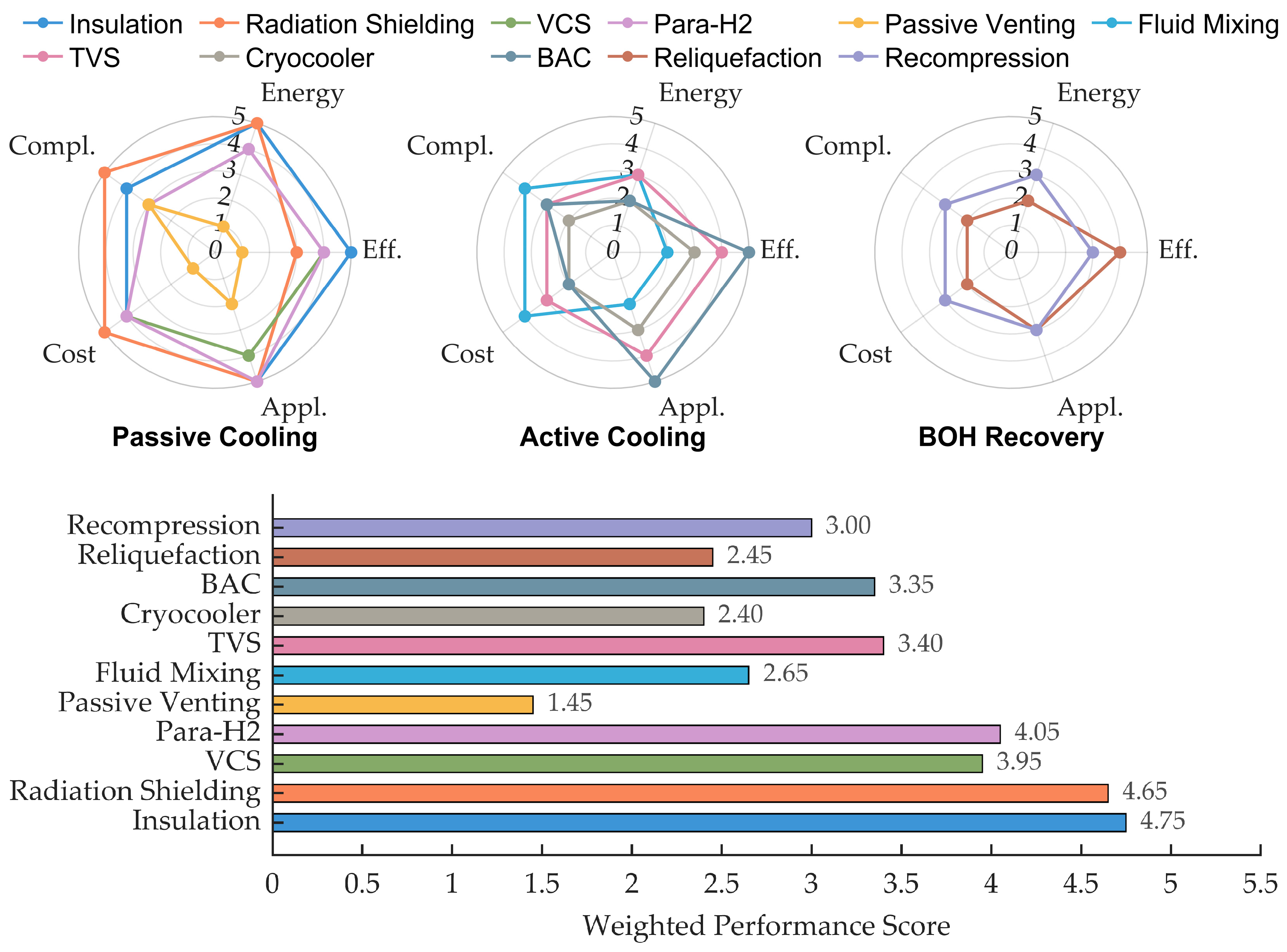 Energies 18 02220 g017