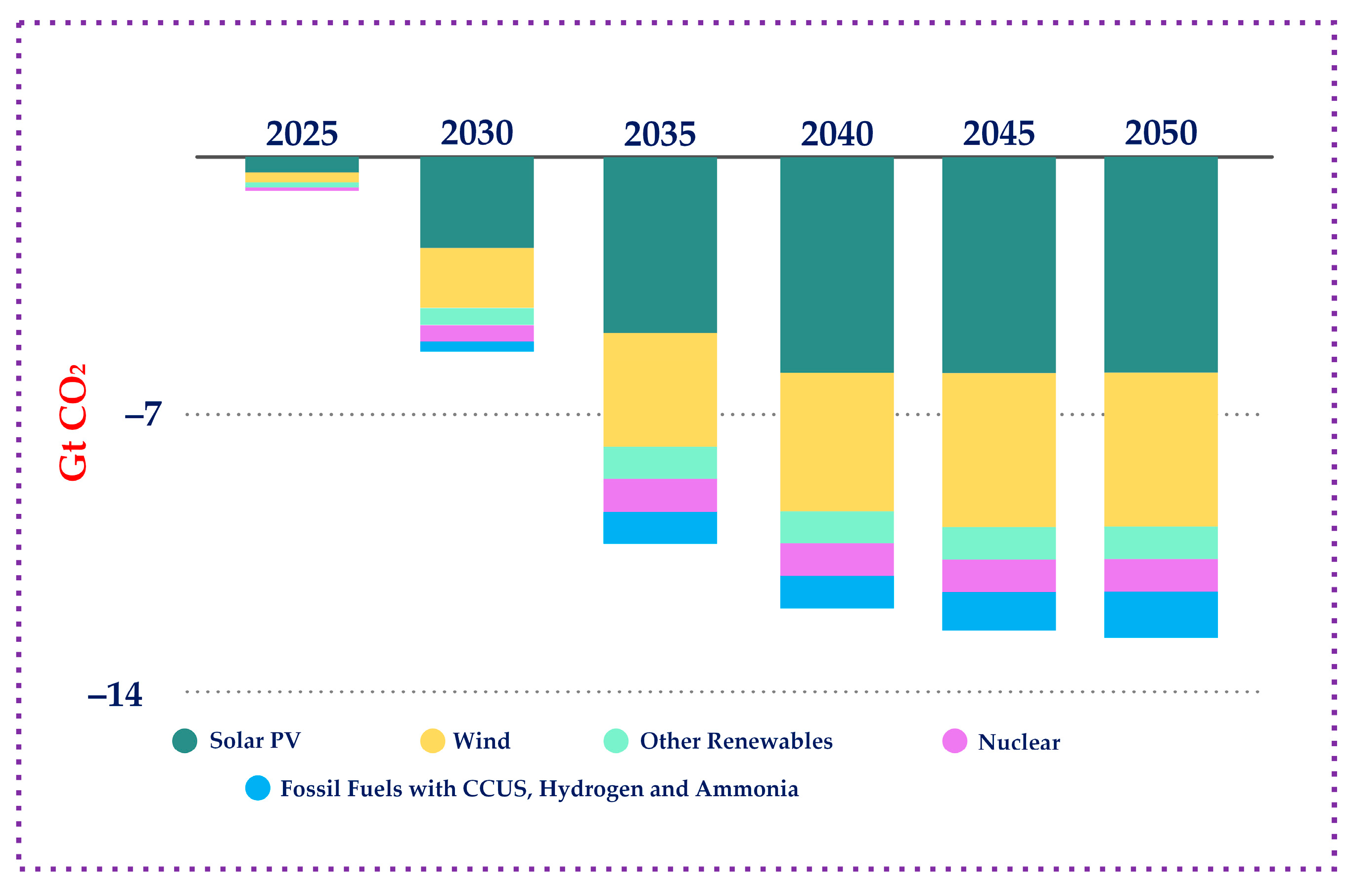 Energies 18 02221 g001