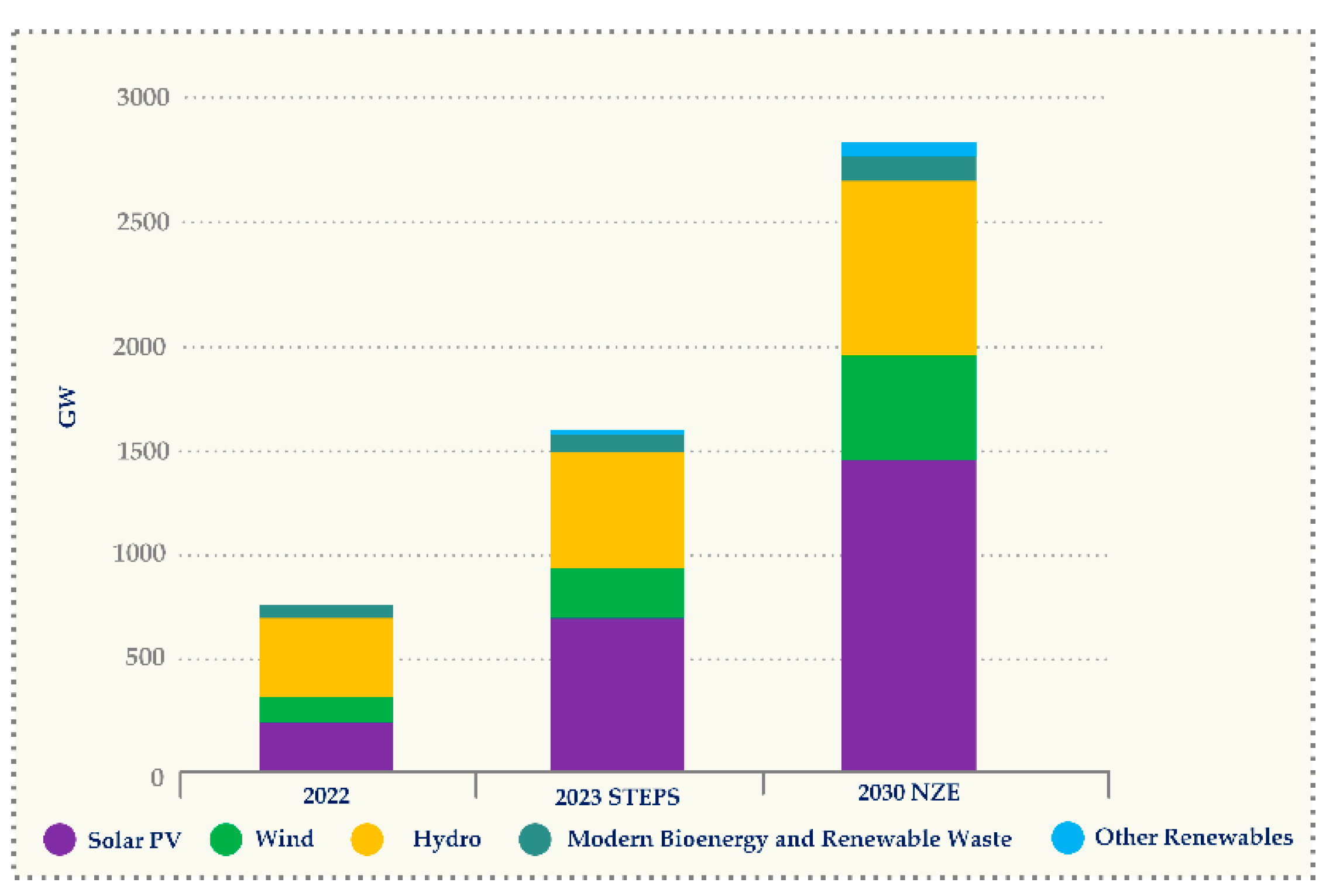 Energies 18 02221 g002