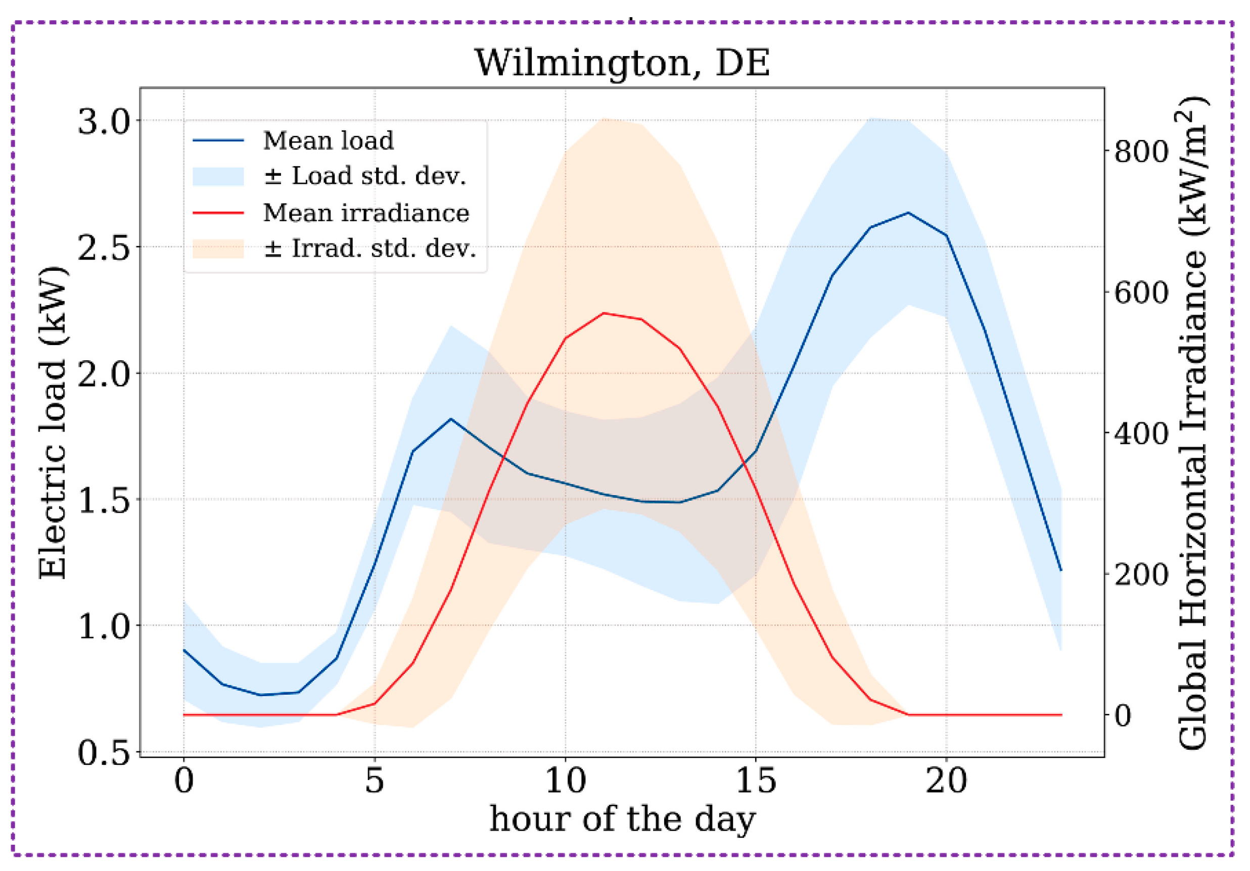 Energies 18 02221 g004