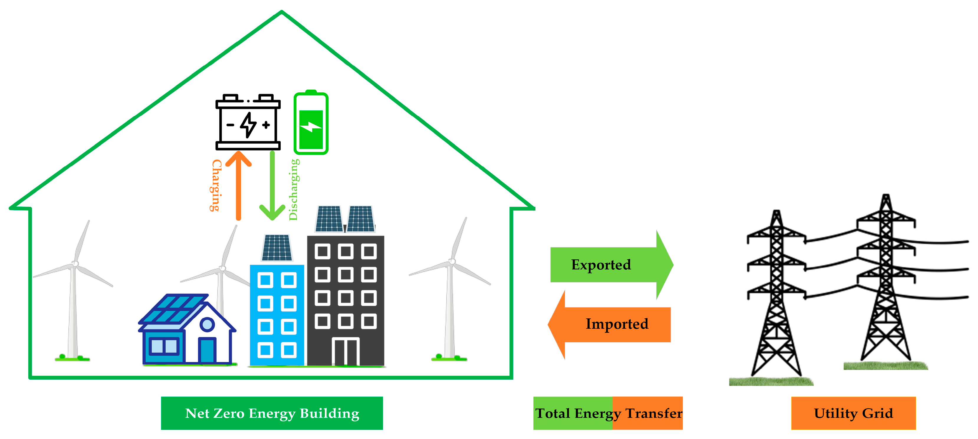 Energies 18 02221 g005