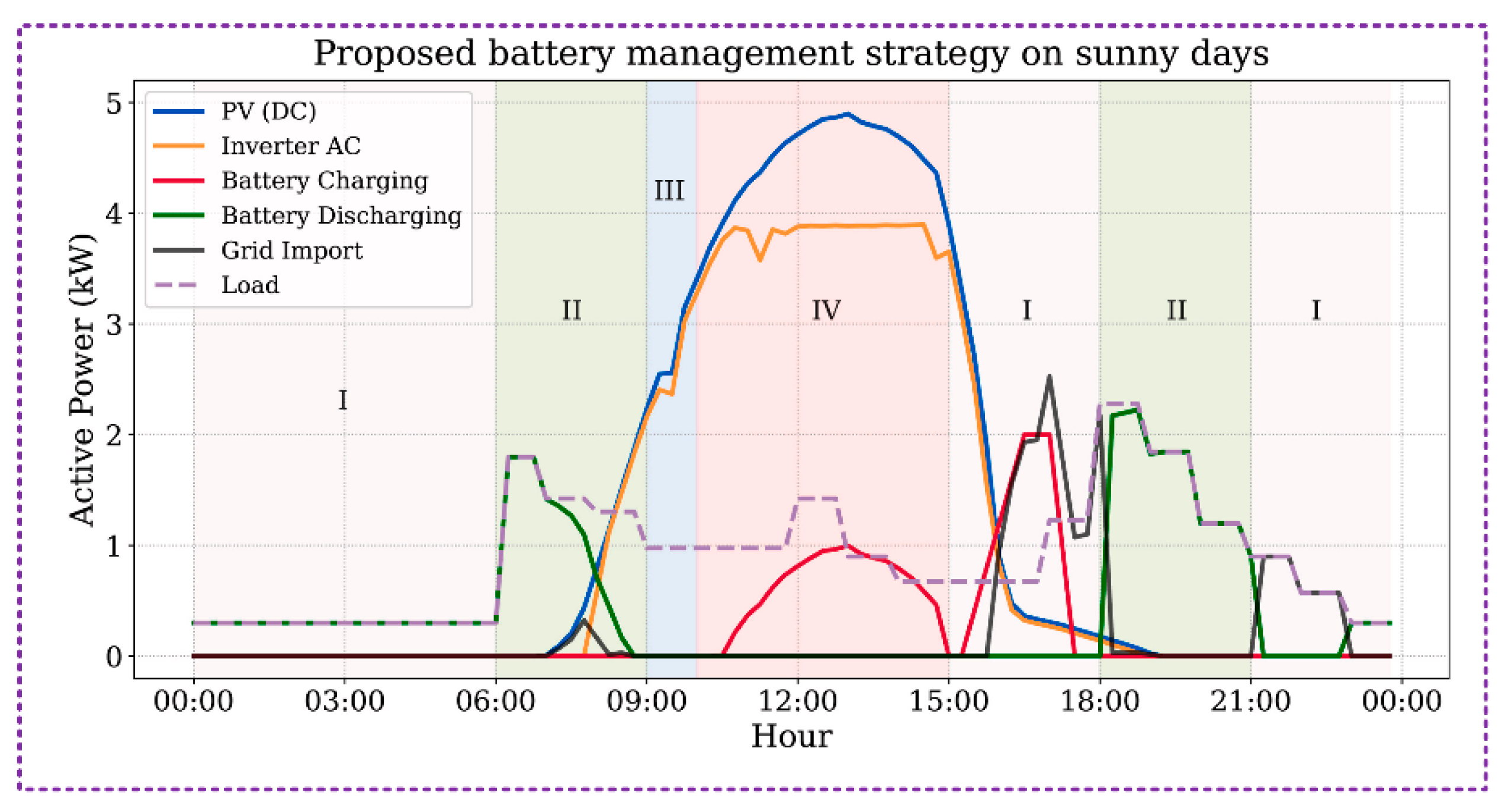 Energies 18 02221 g006