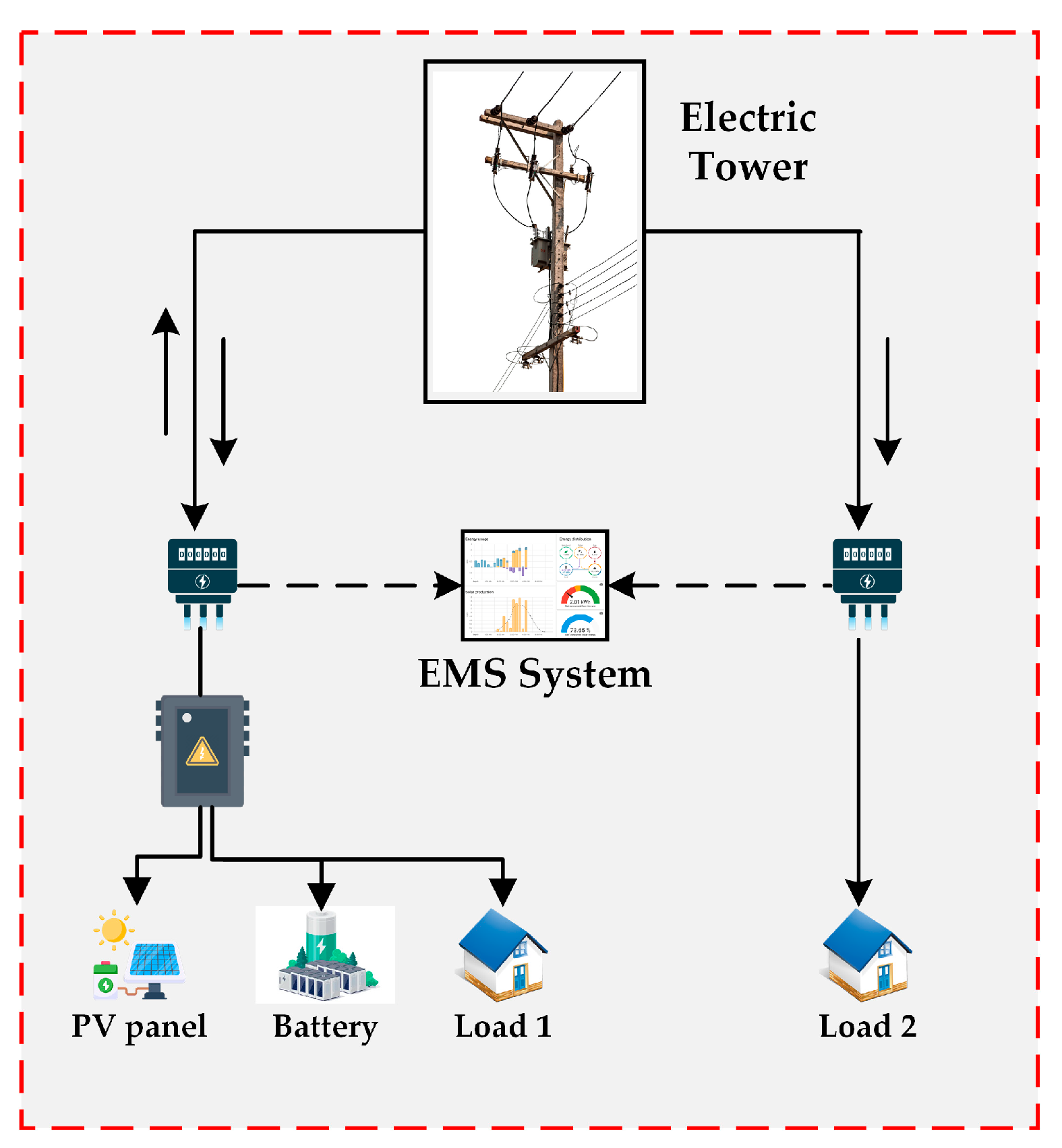 Energies 18 02221 g007
