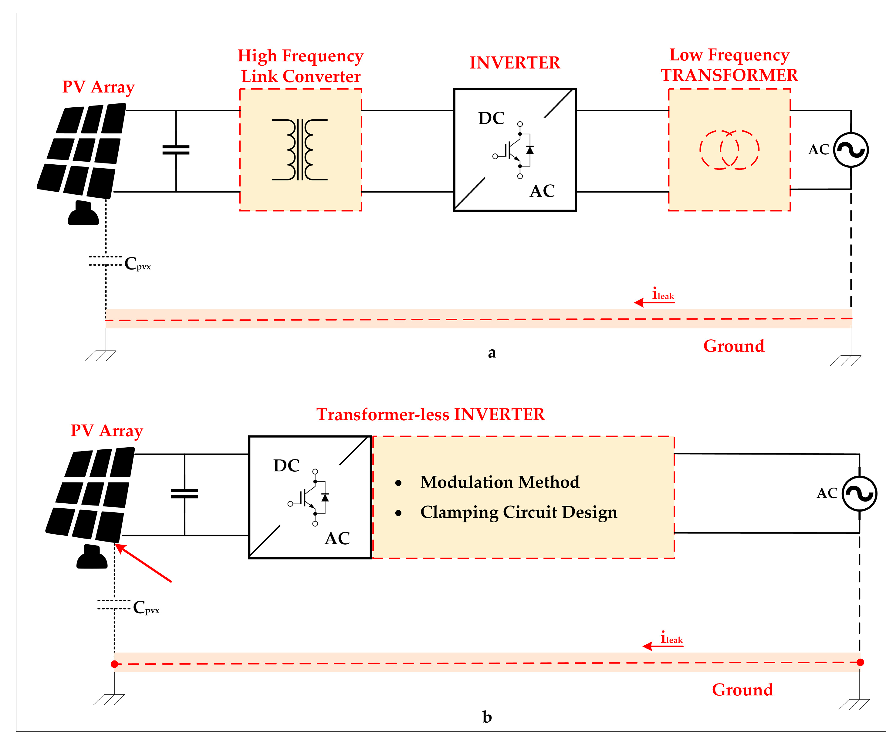 Energies 18 02221 g008