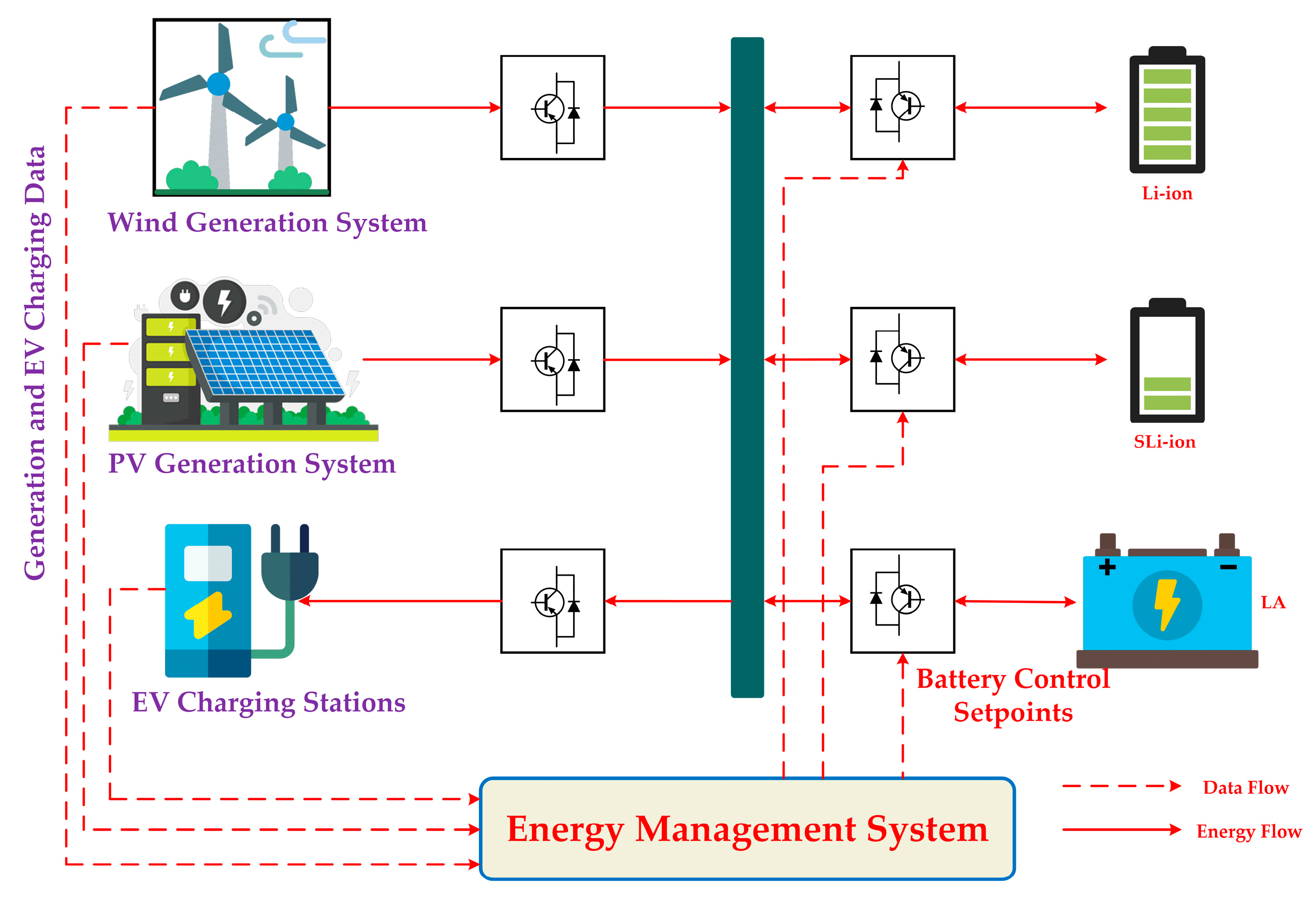 Energies 18 02221 g011