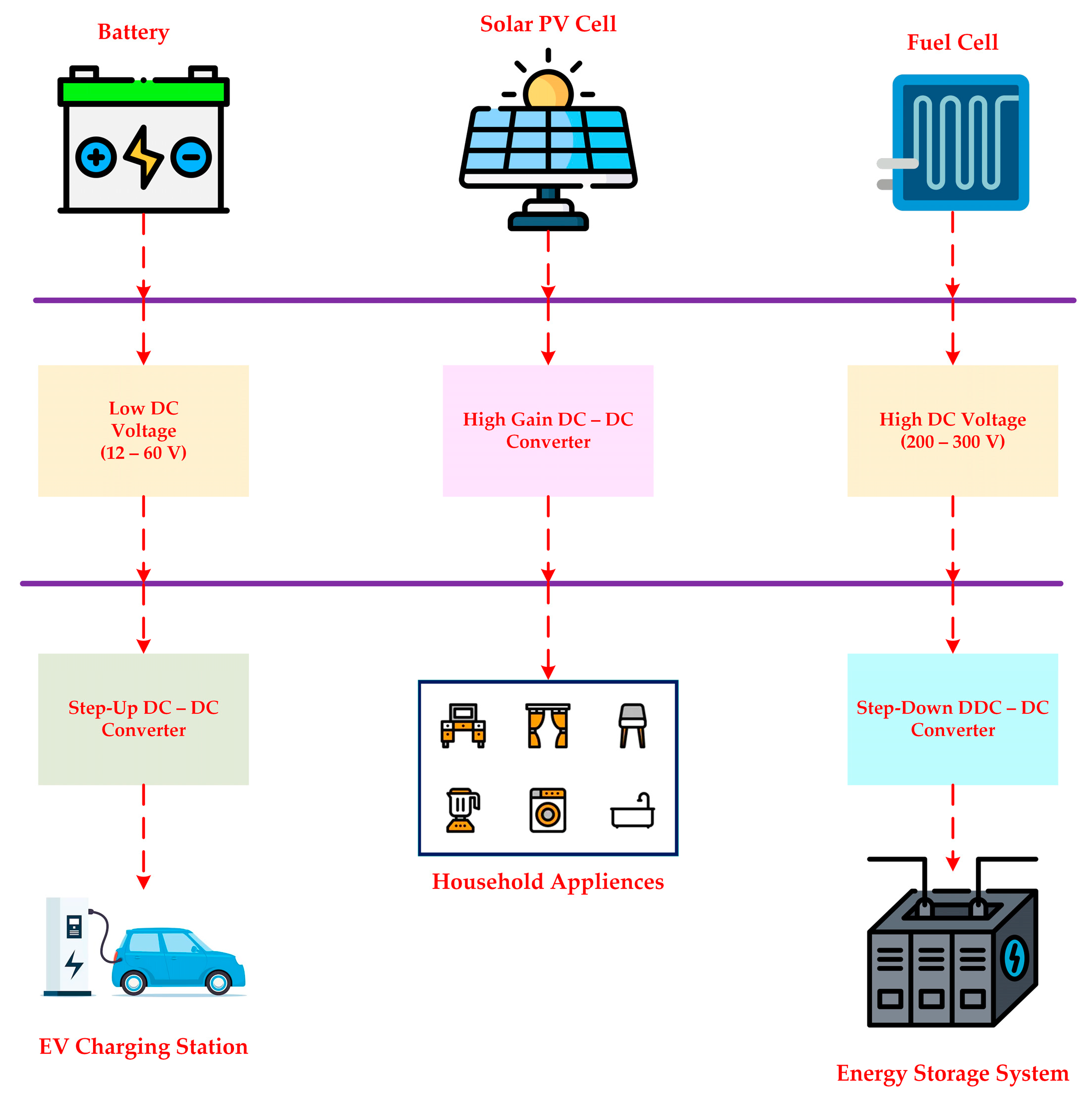 Energies 18 02221 g012