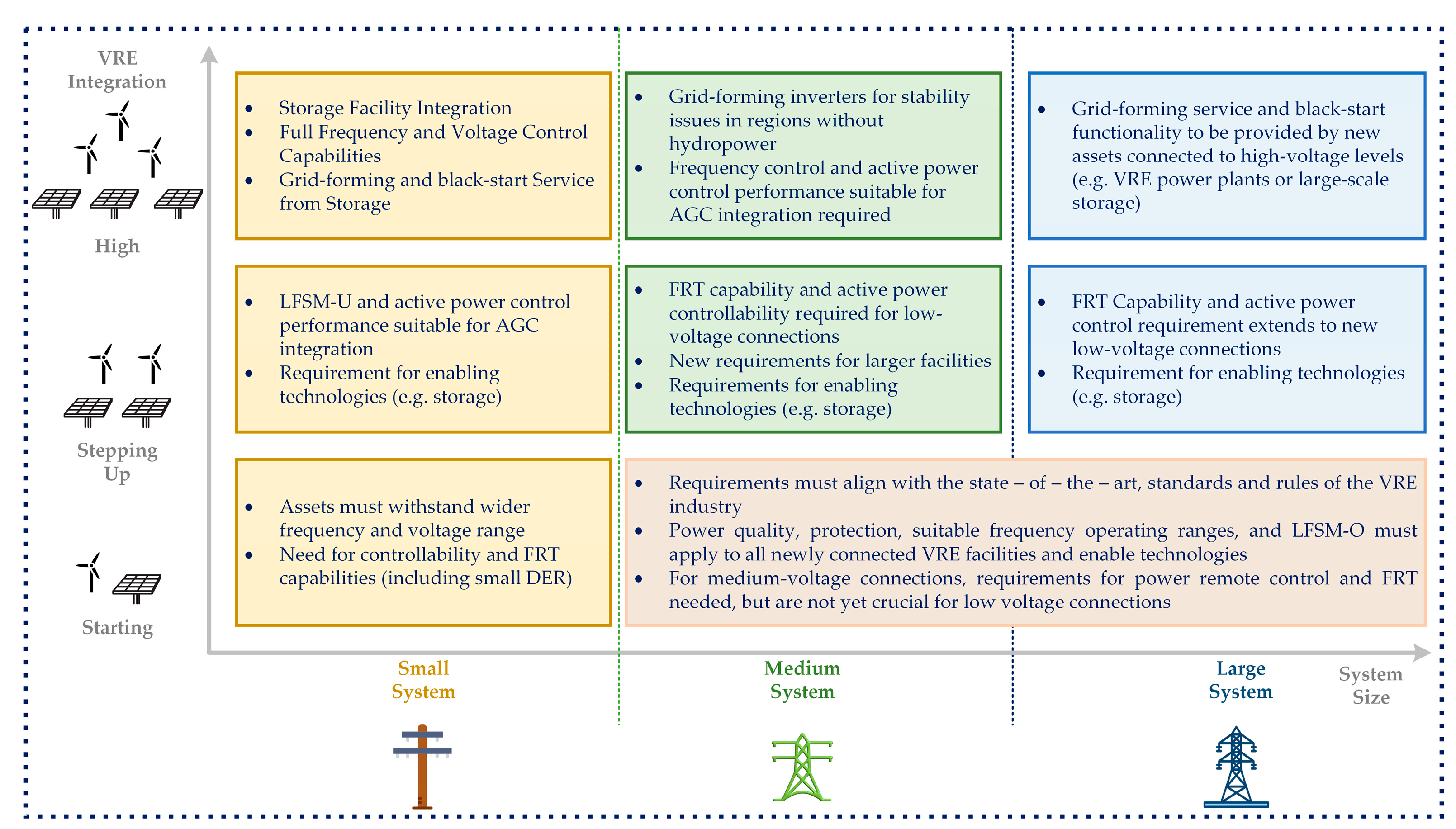 Energies 18 02221 g022
