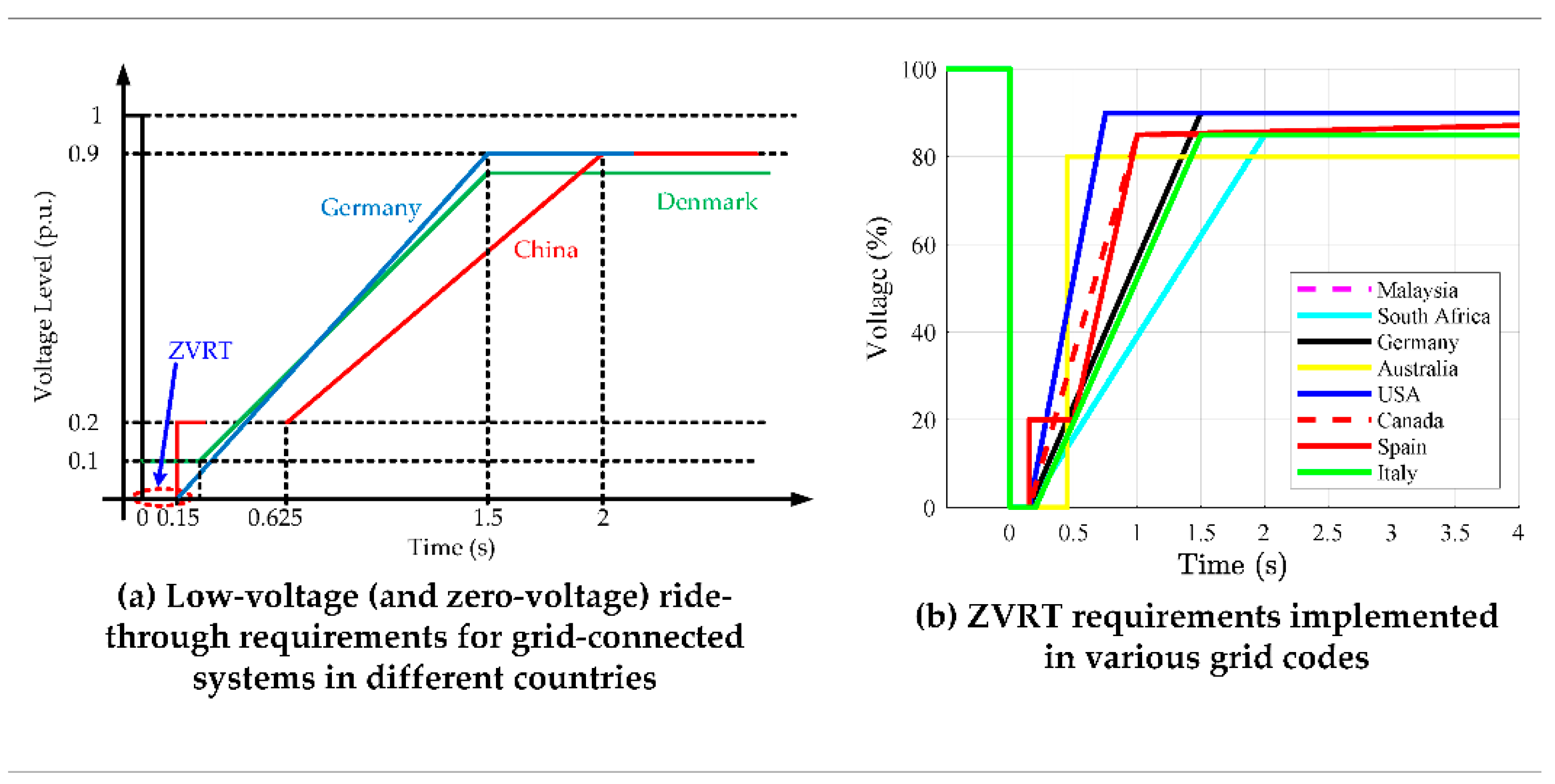 Energies 18 02221 g029