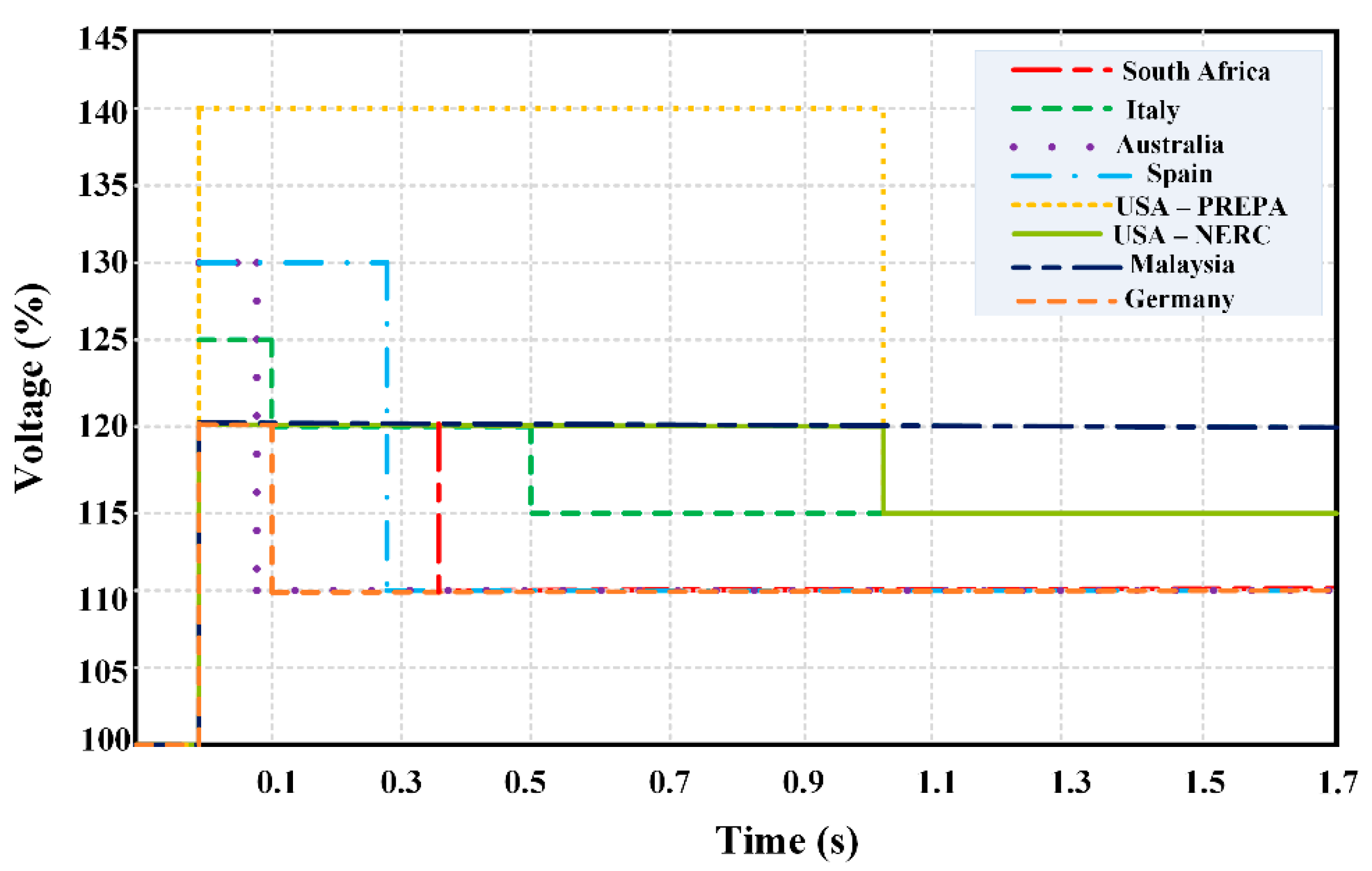 Energies 18 02221 g030
