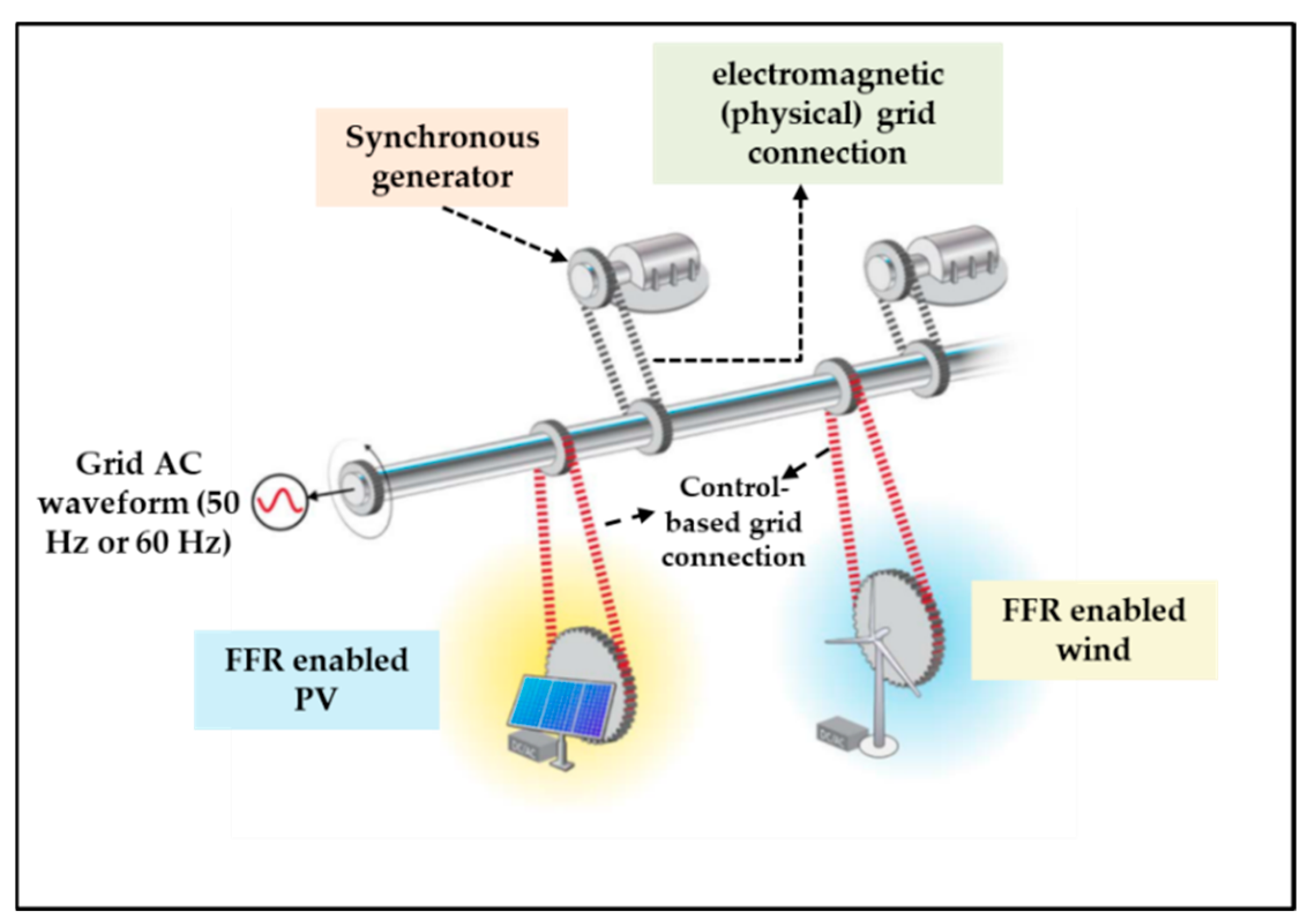 Energies 18 02221 g033