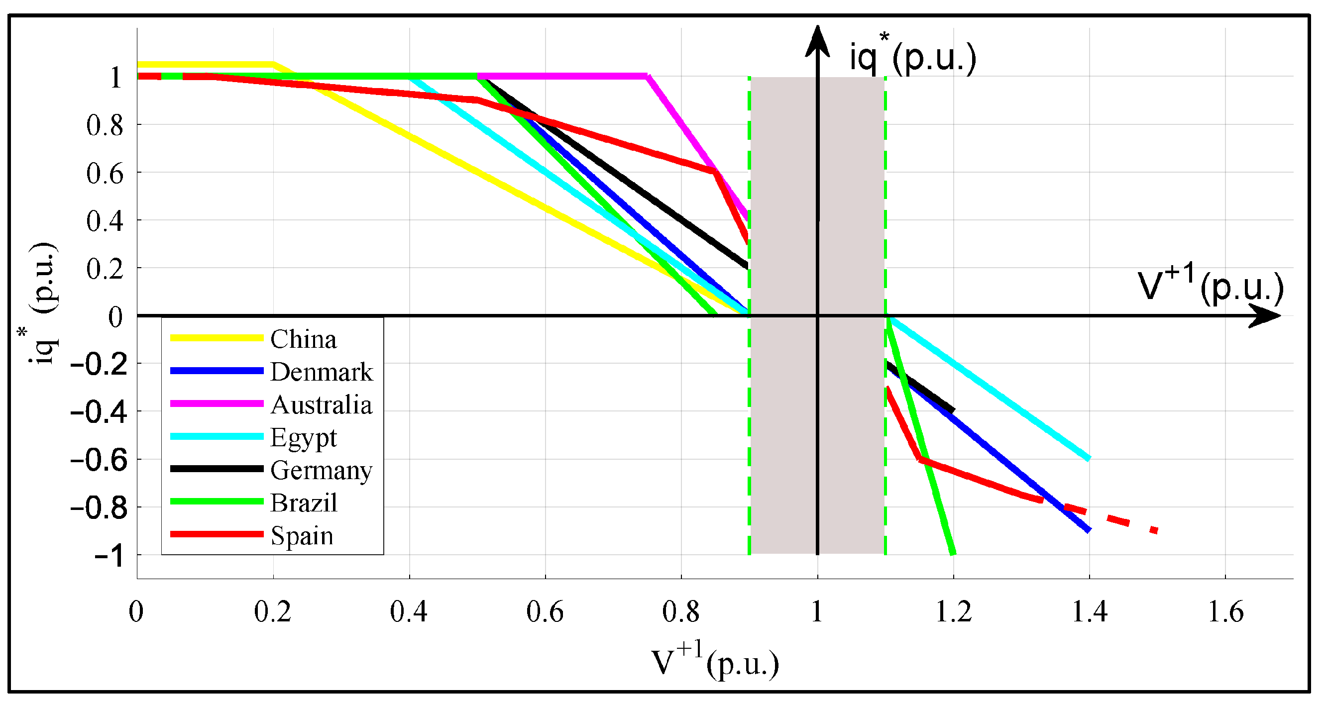 Energies 18 02221 g034