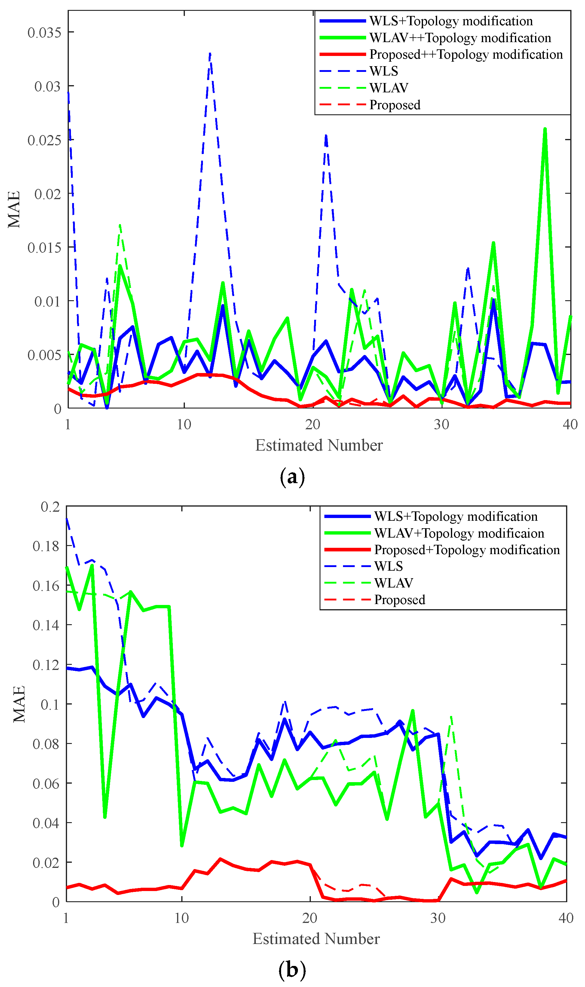 Energies 18 02222 g007