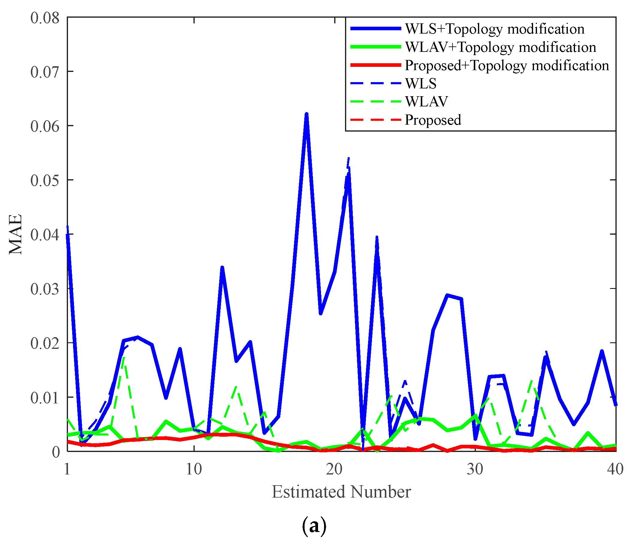 Energies 18 02222 g008a