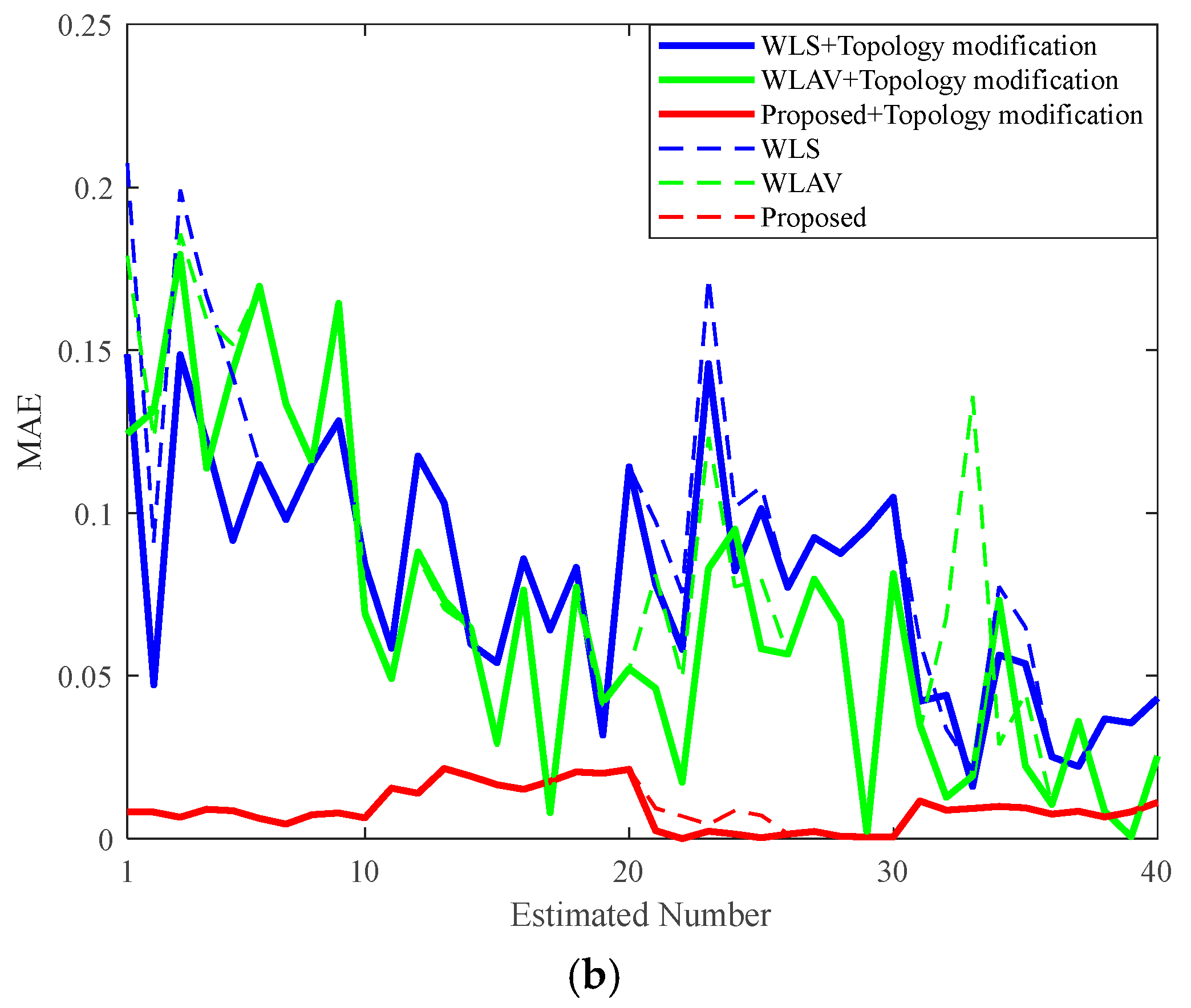 Energies 18 02222 g008b