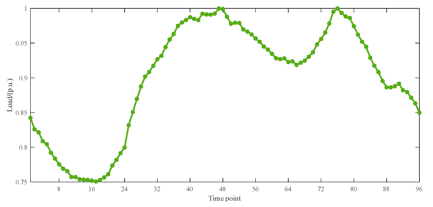 Energies 18 02222 g0a1