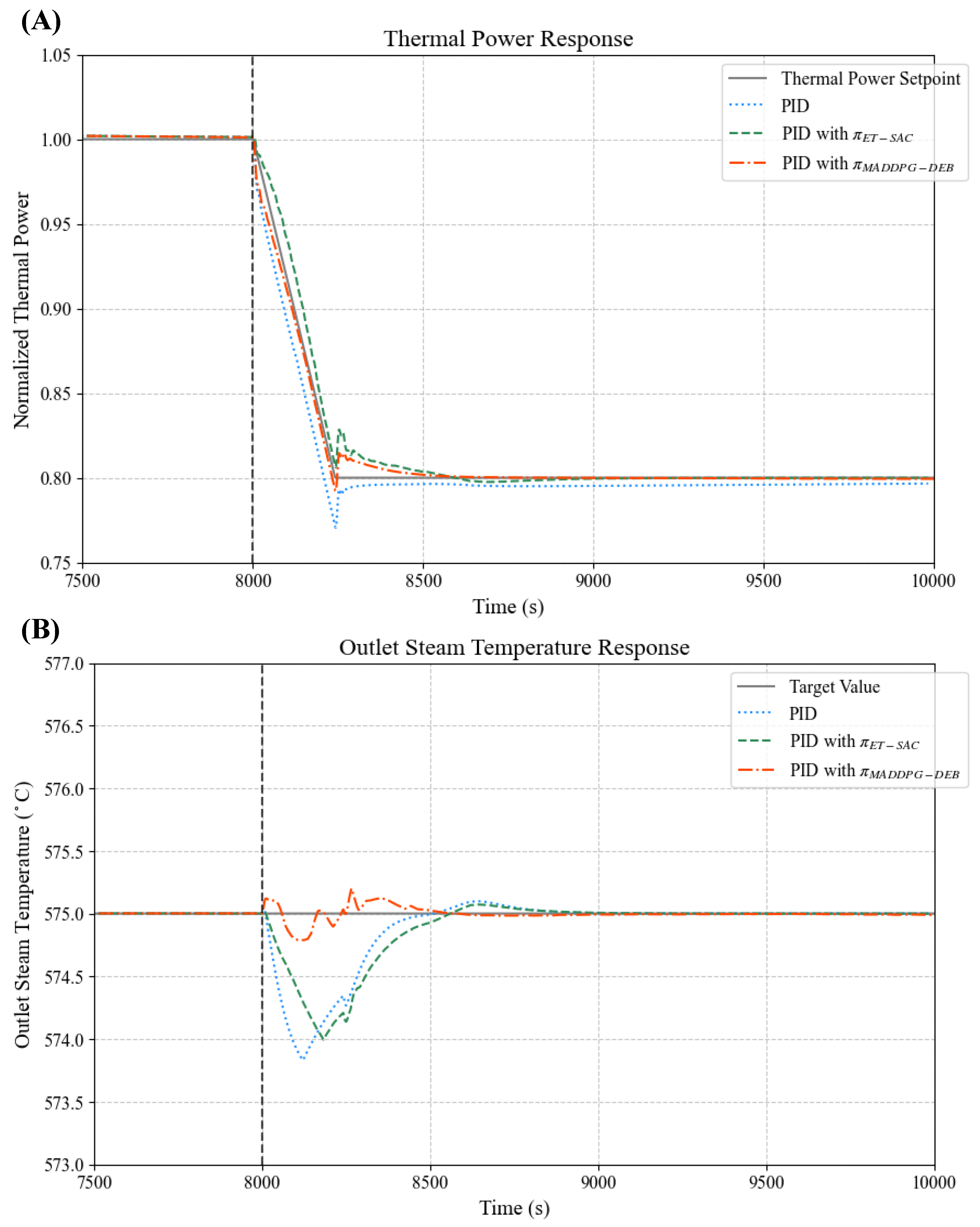 Energies 18 02223 g002
