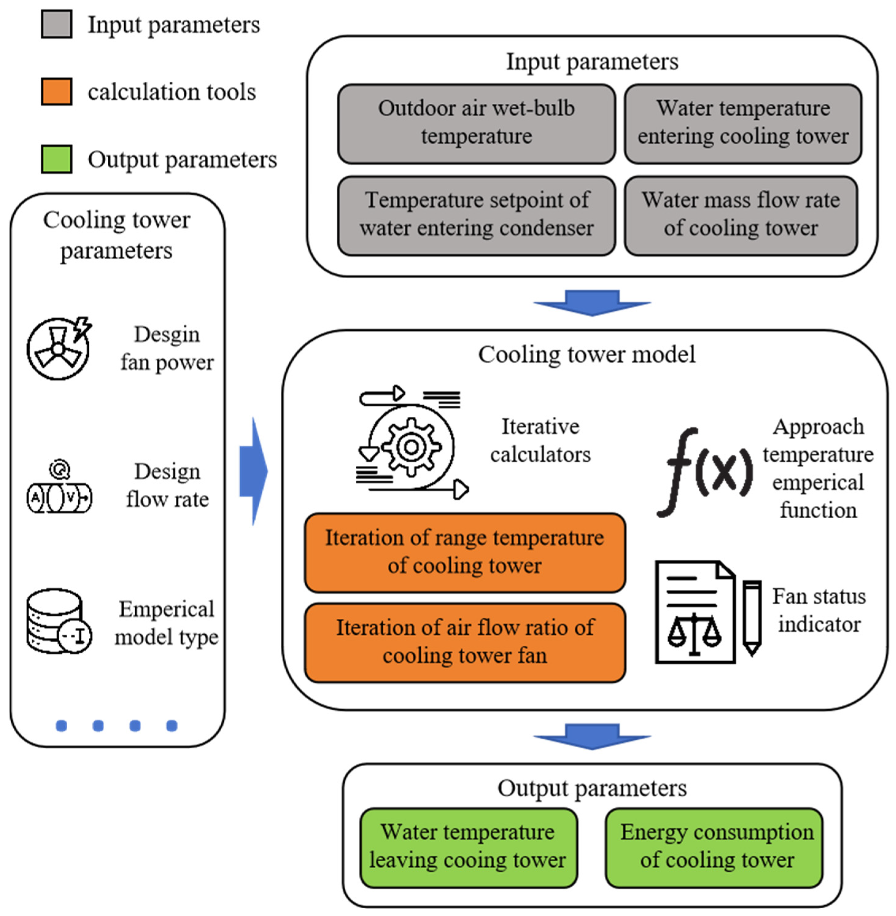 Energies 18 02225 g004