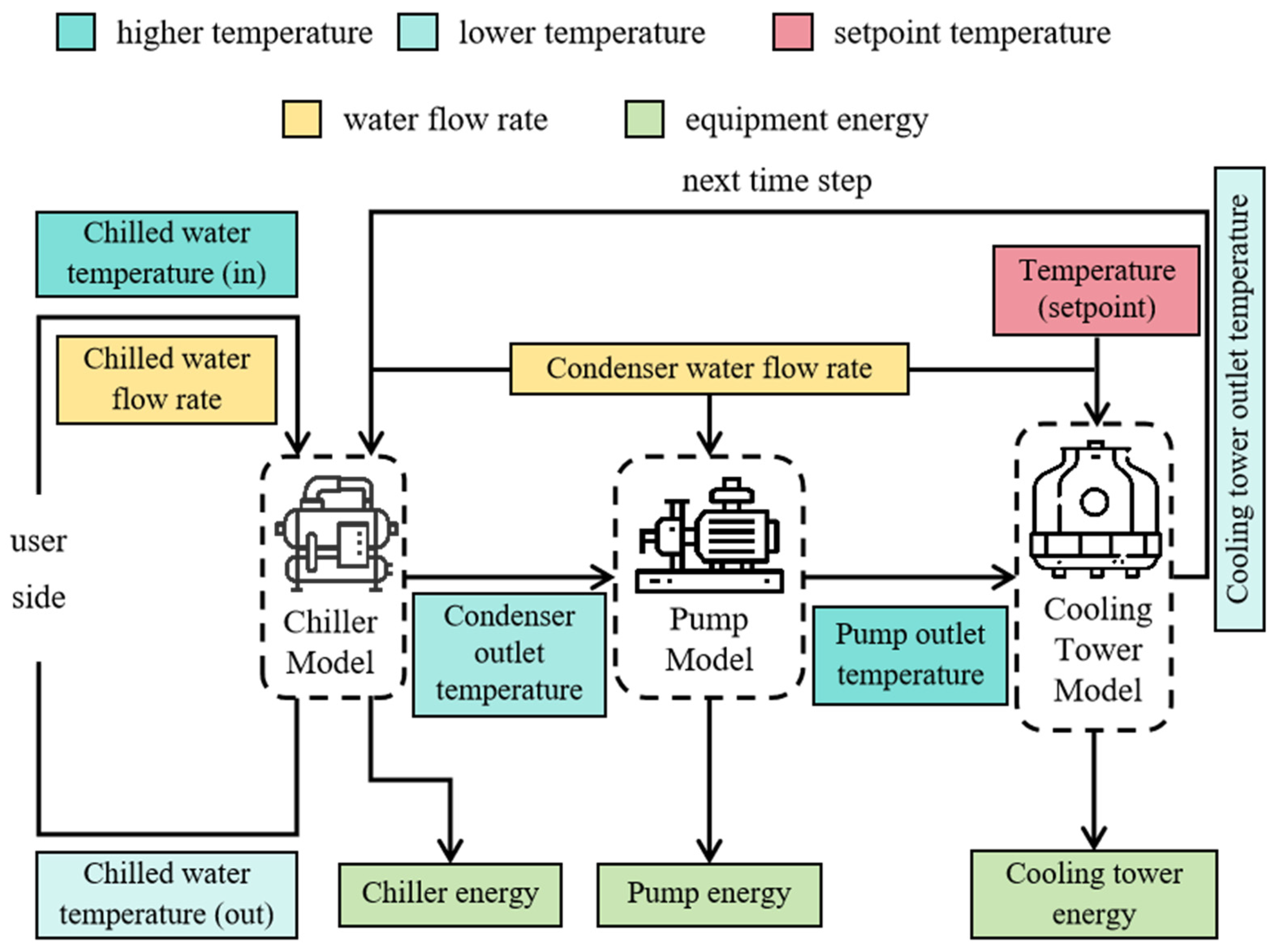 Energies 18 02225 g005