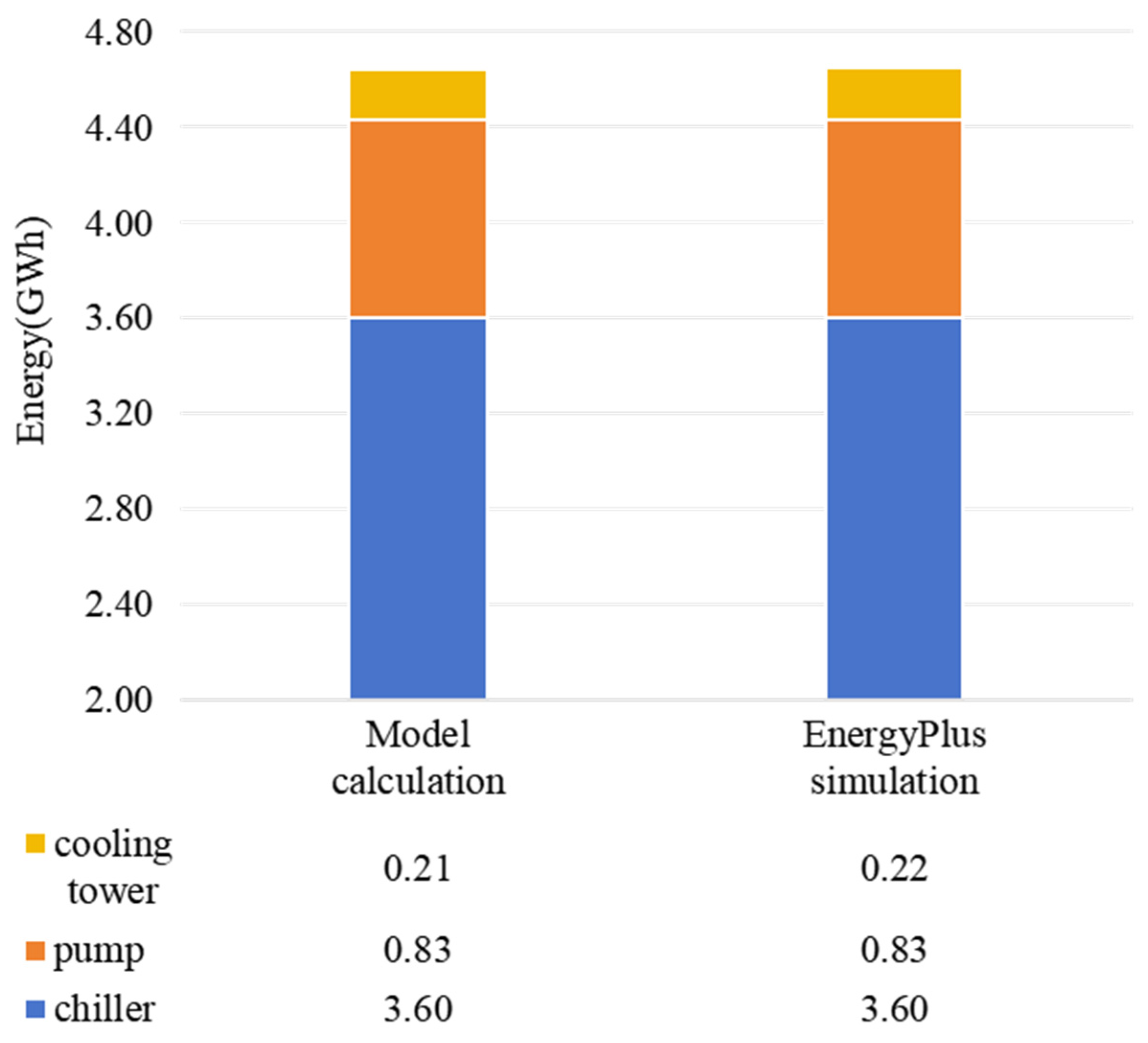 Energies 18 02225 g007