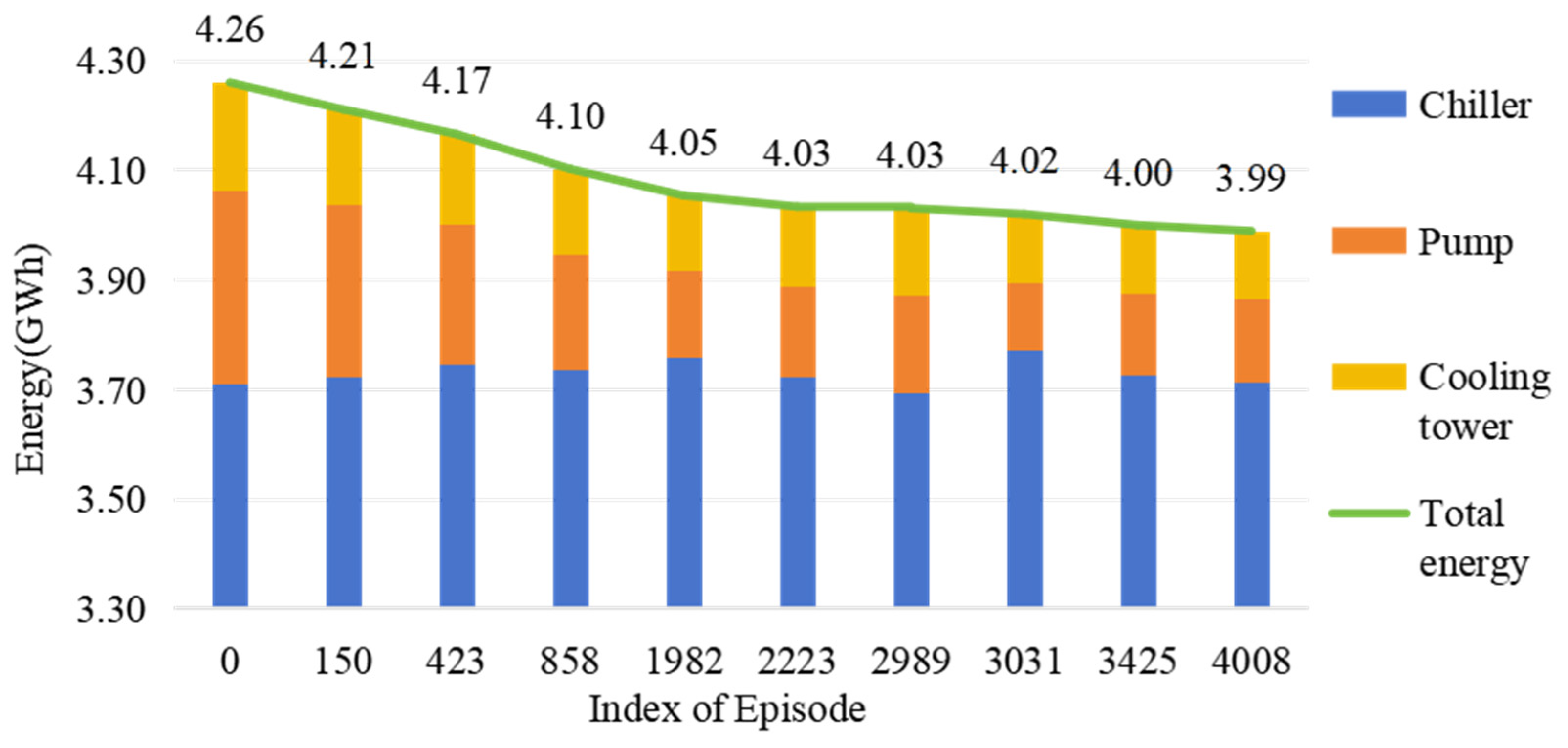 Energies 18 02225 g009