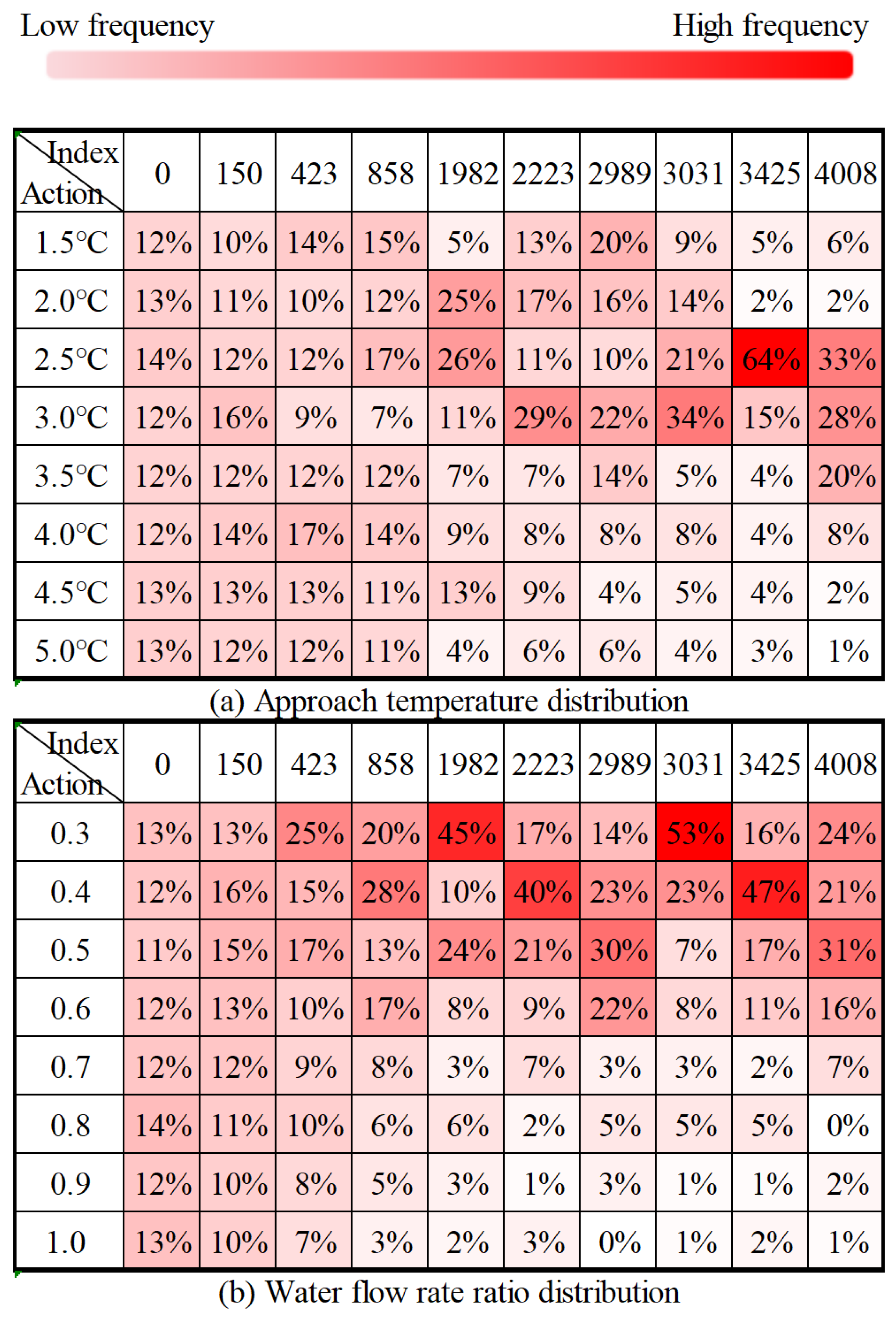 Energies 18 02225 g010