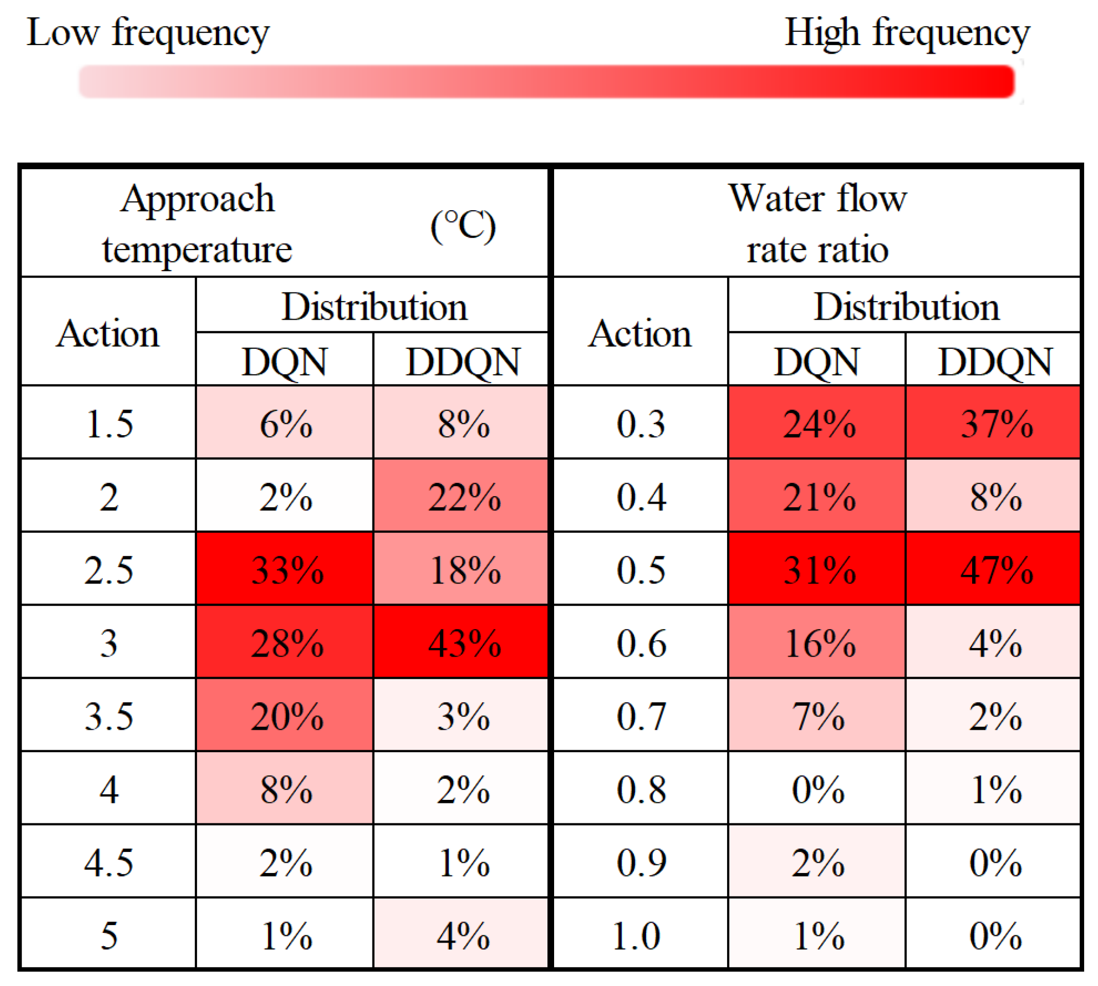 Energies 18 02225 g015