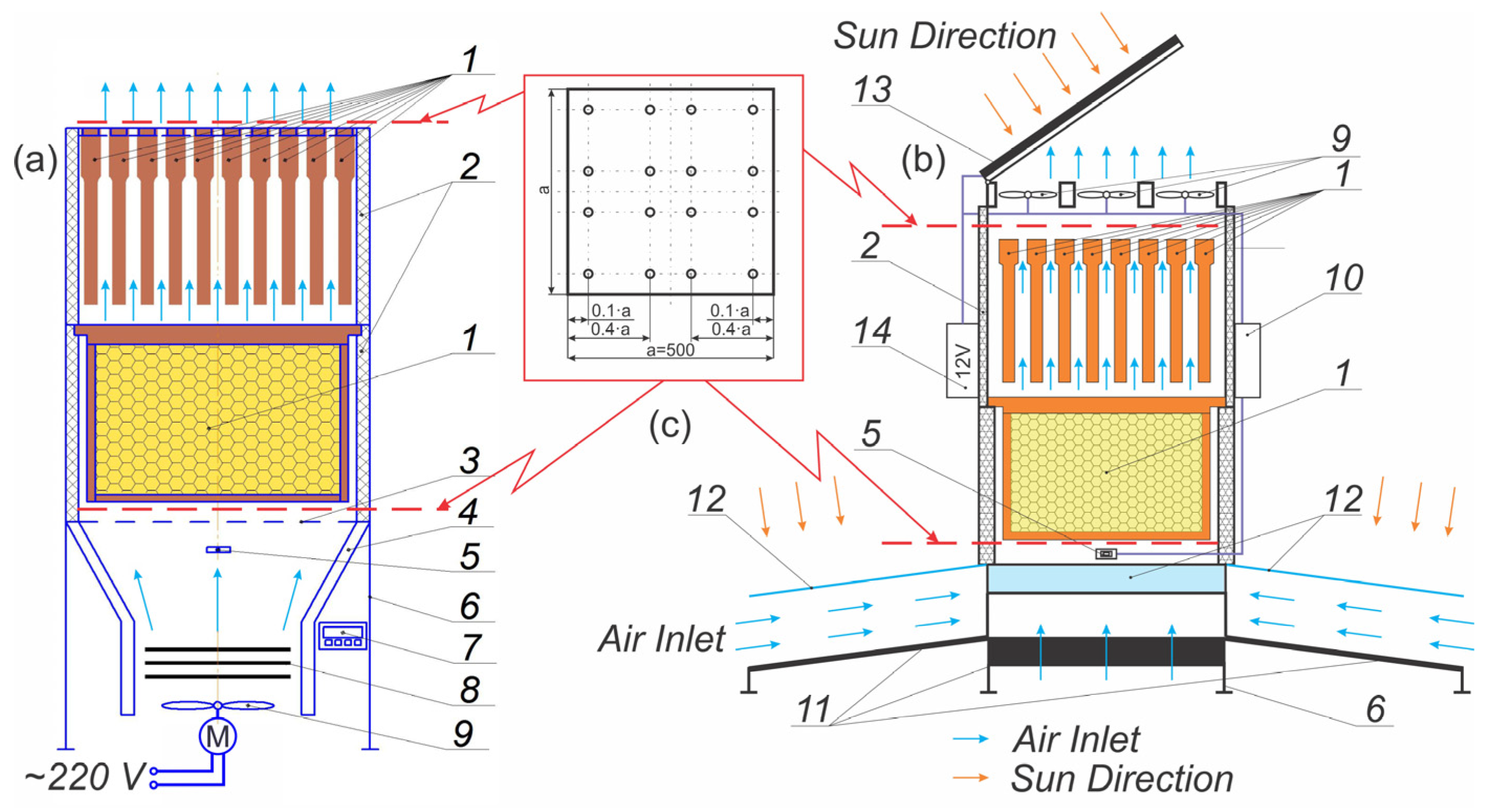 Energies 18 02226 g002