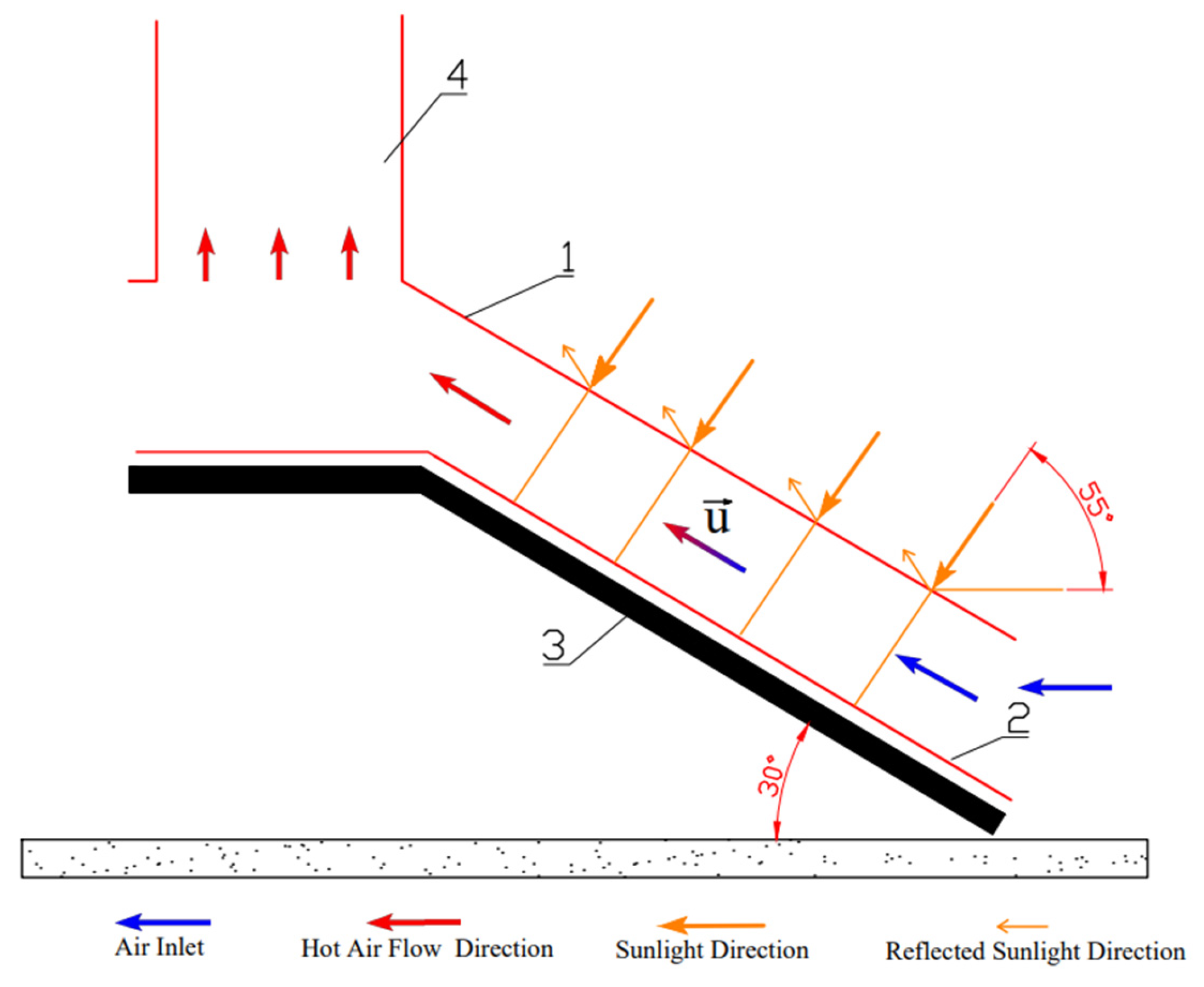 Energies 18 02226 g008