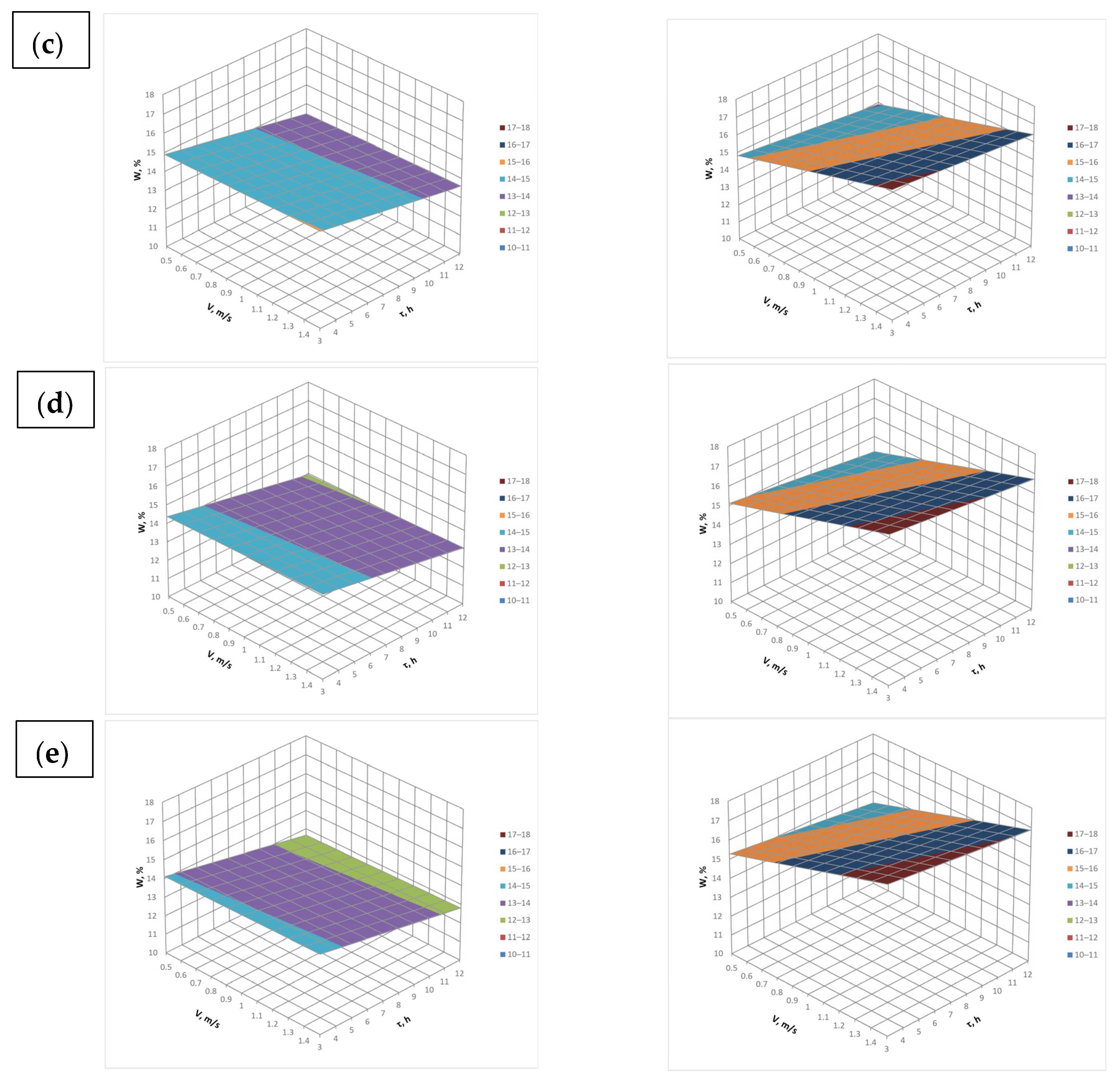 Energies 18 02226 g014b