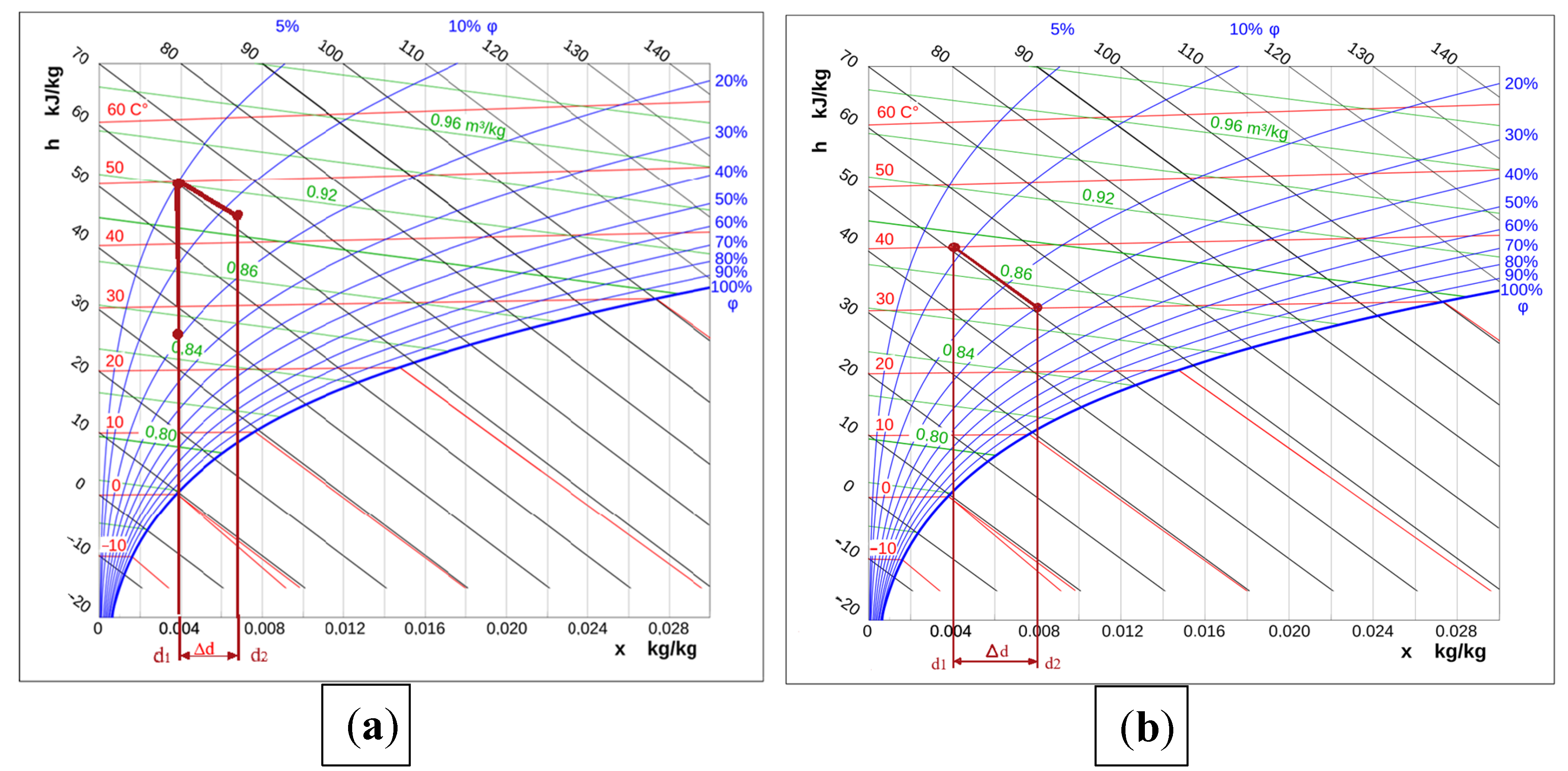 Energies 18 02226 g015