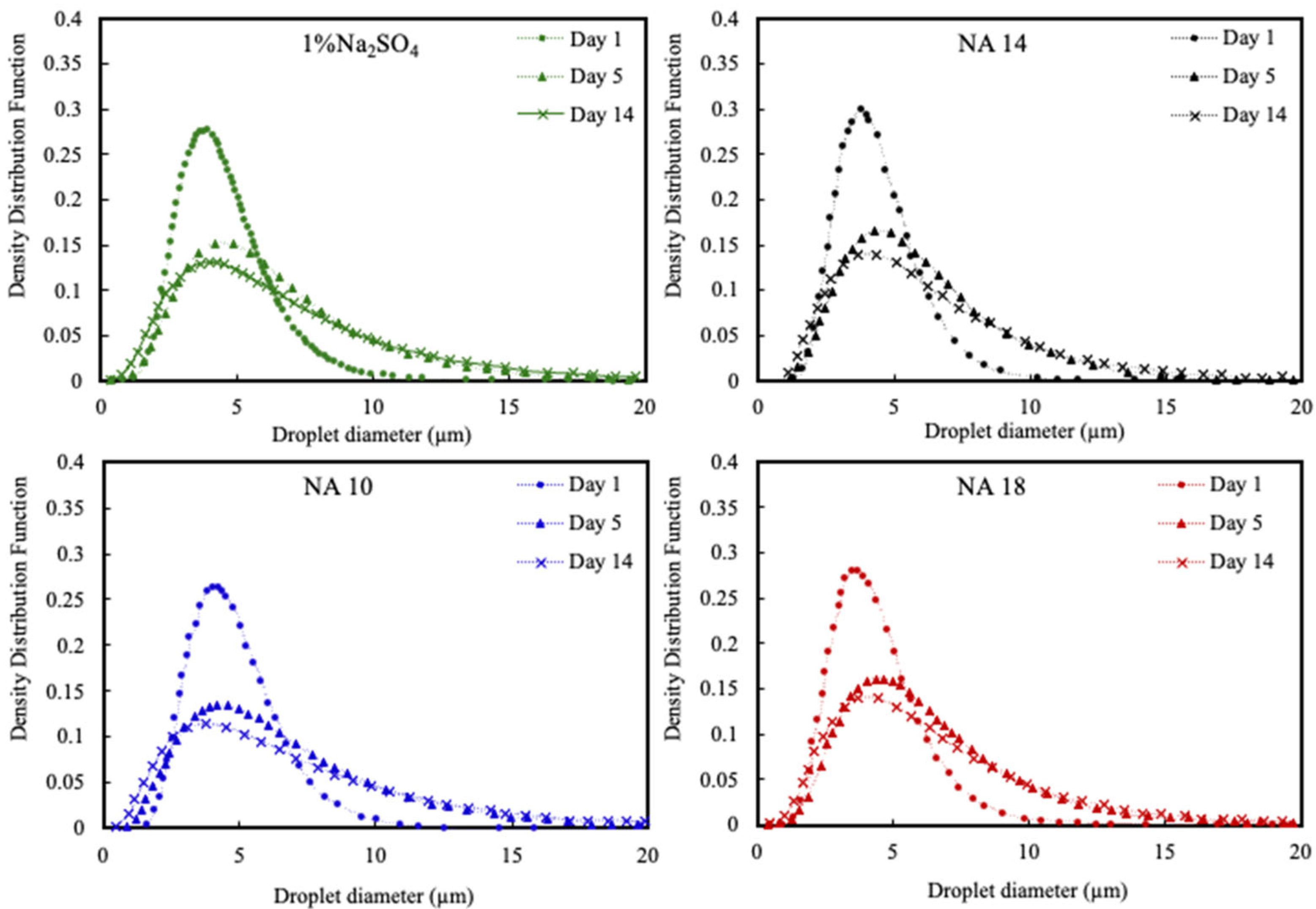 Energies 18 02231 g005