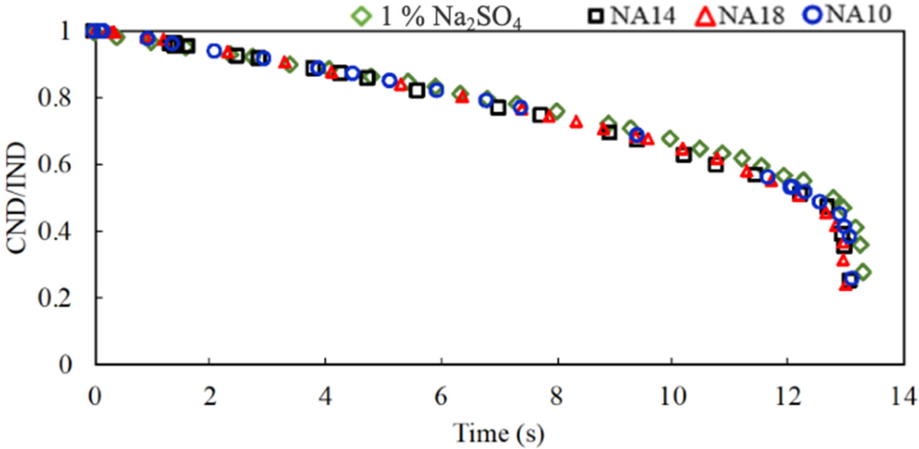 Energies 18 02231 g007