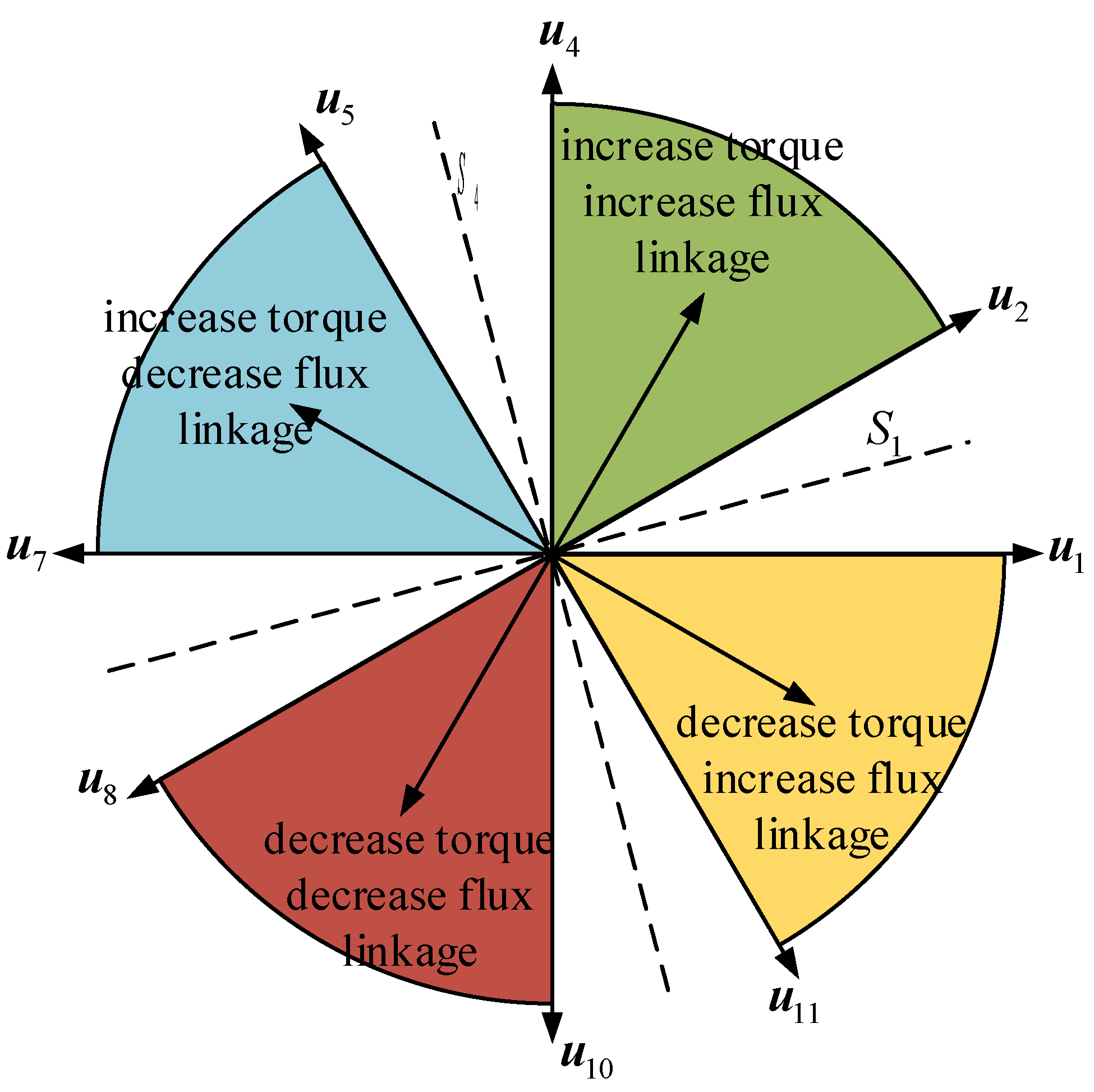 Energies 18 02232 g003