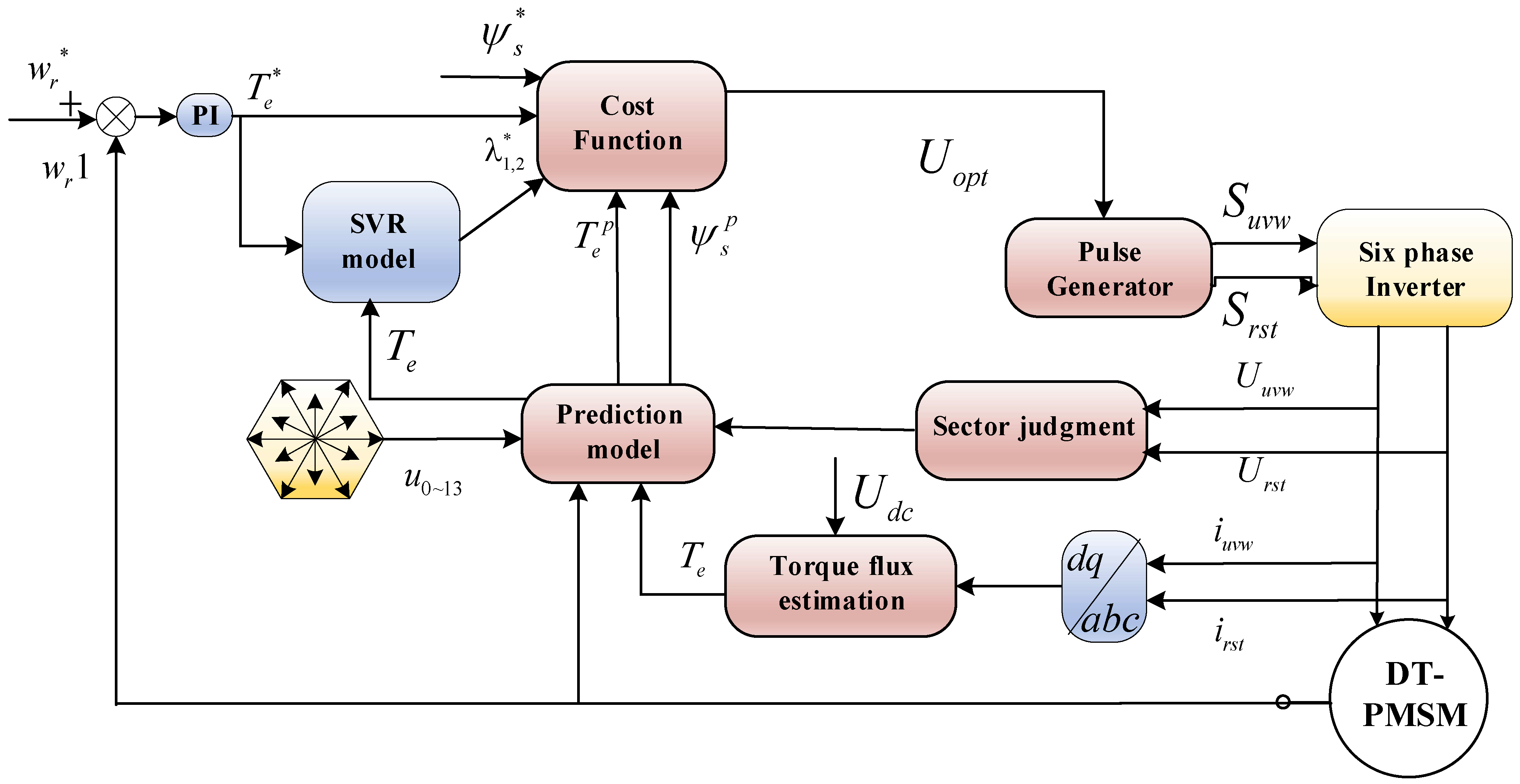 Energies 18 02232 g006