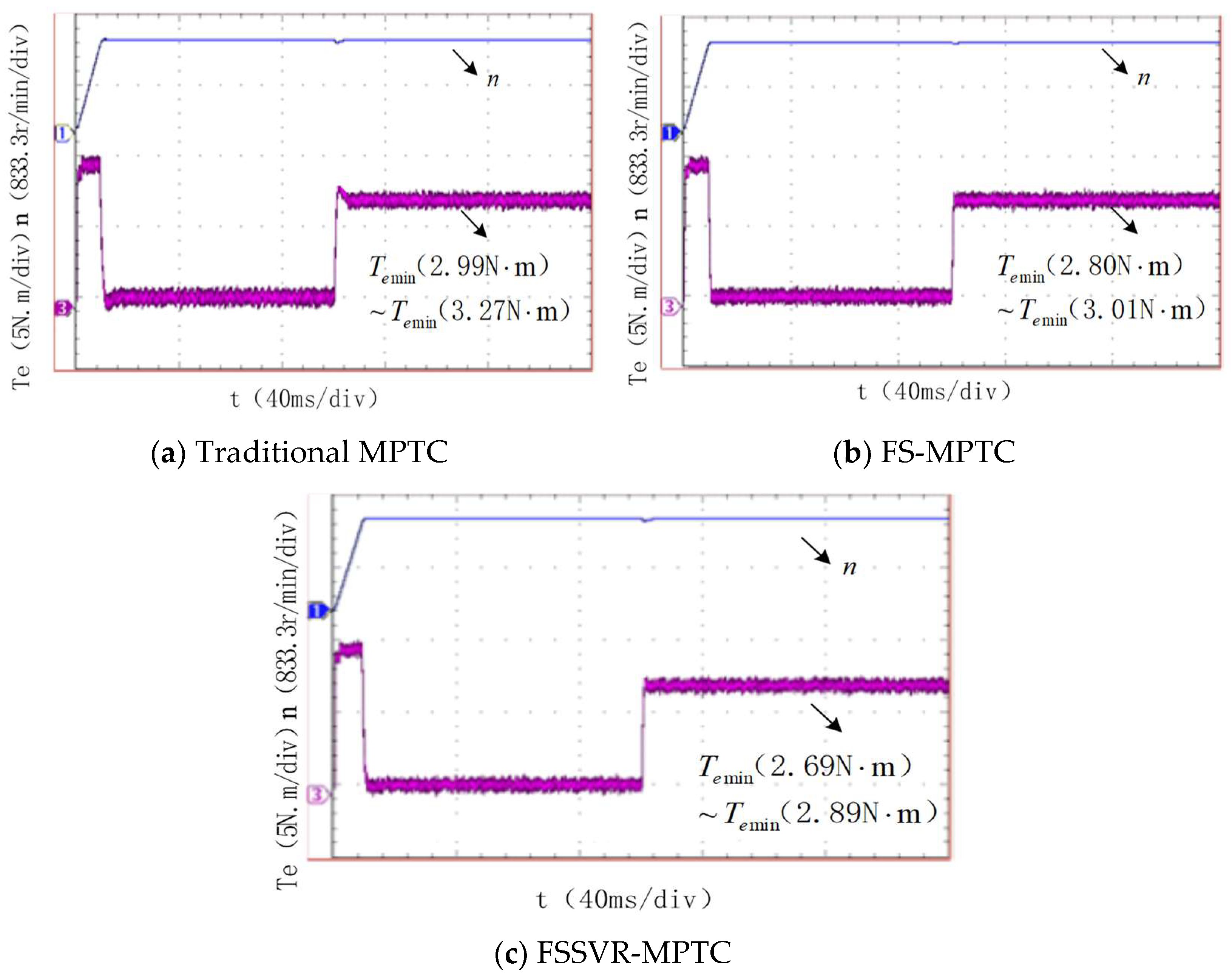 Energies 18 02232 g008