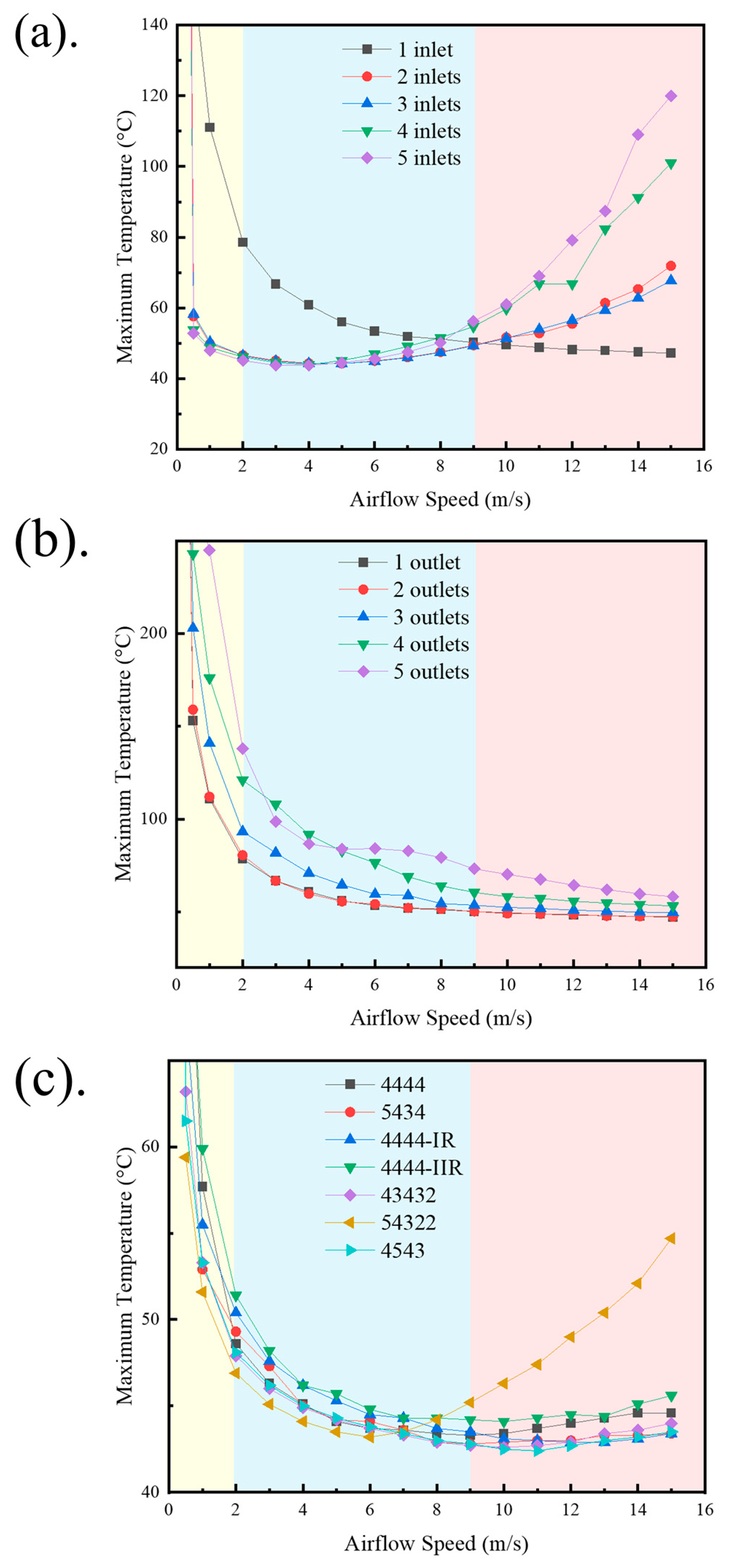 Energies 18 02234 g005