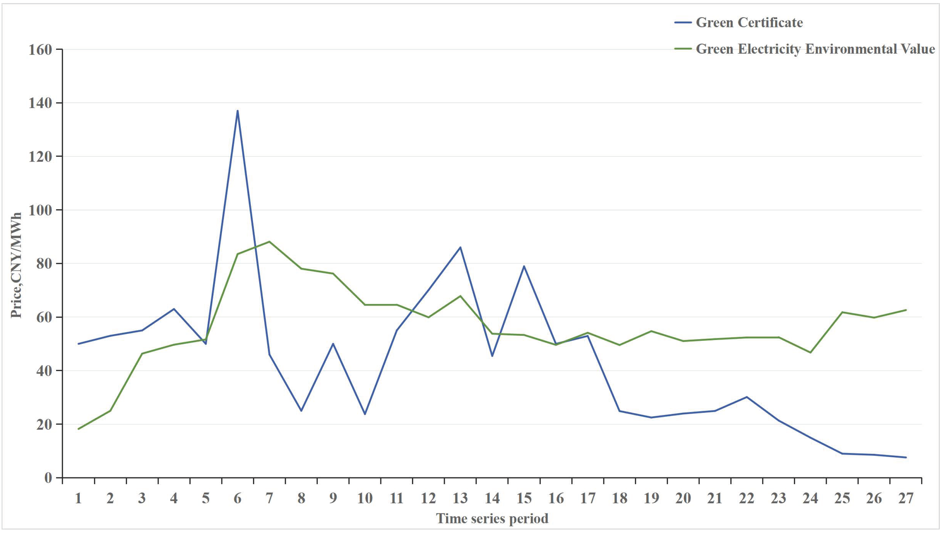 Energies 18 02235 g002