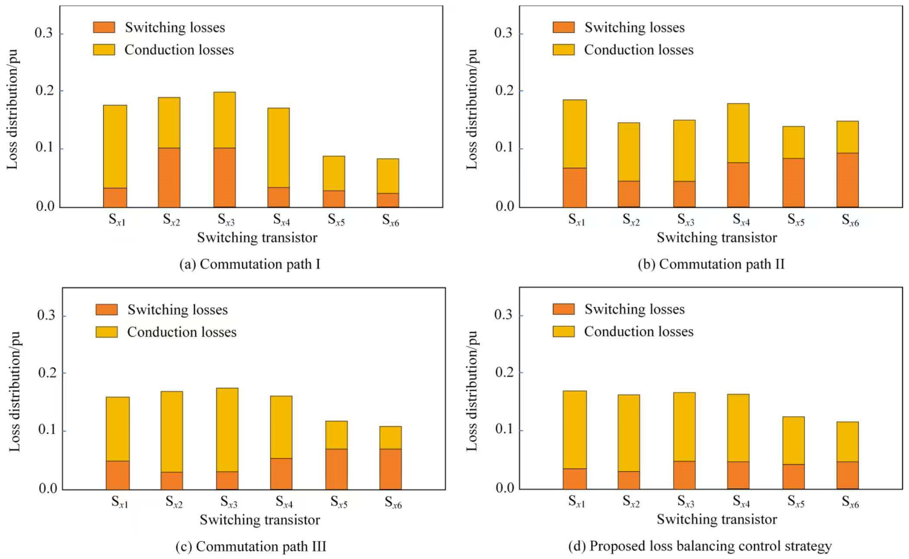Energies 18 02241 g012