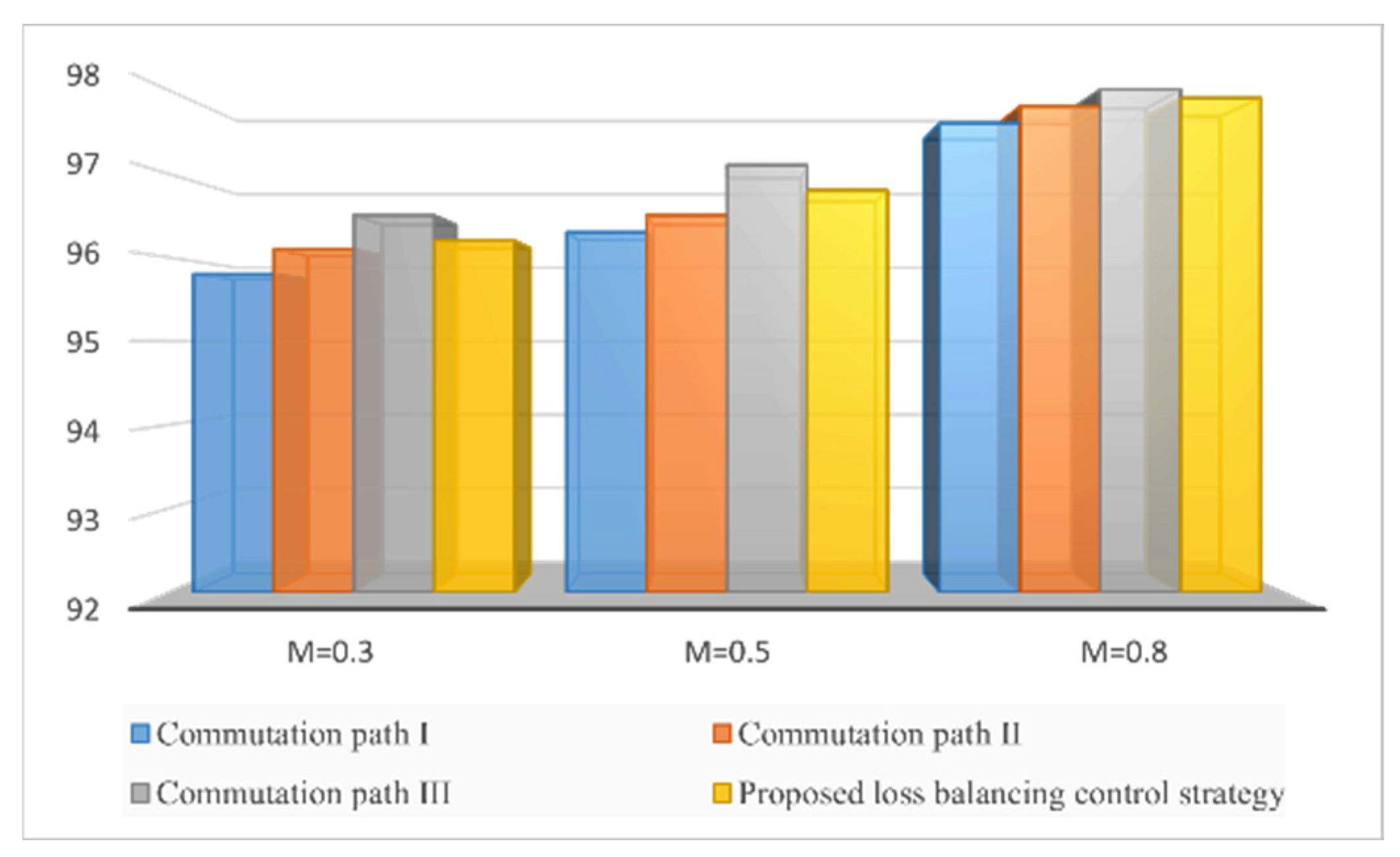 Energies 18 02241 g013