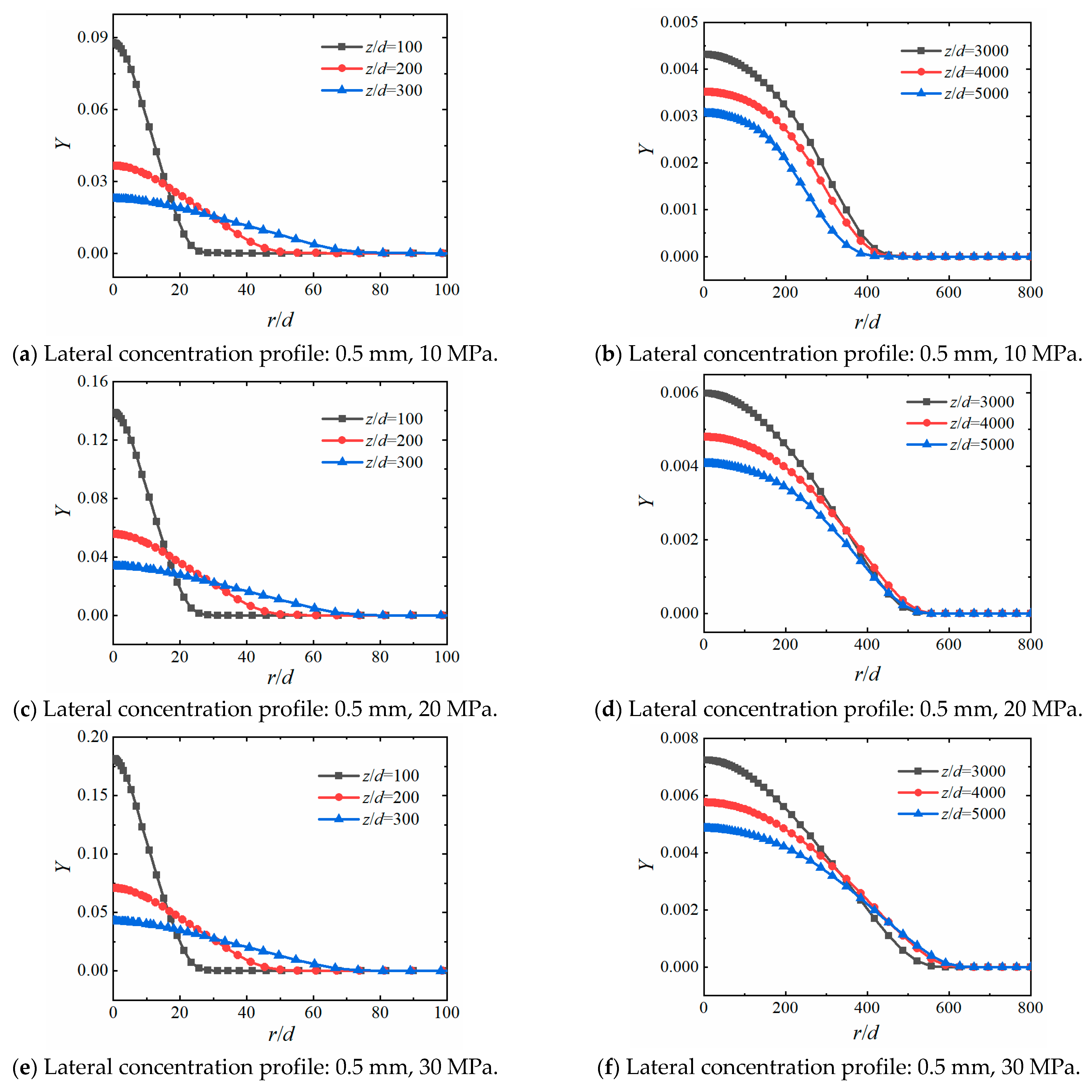 Energies 18 02242 g014