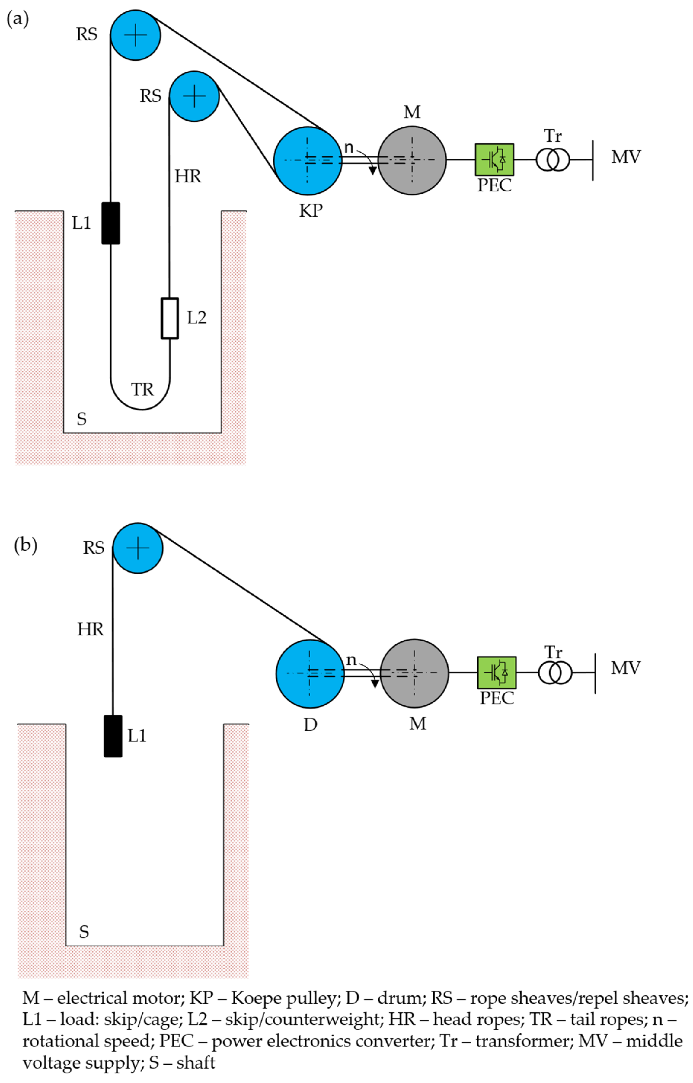 Energies 18 02245 g001
